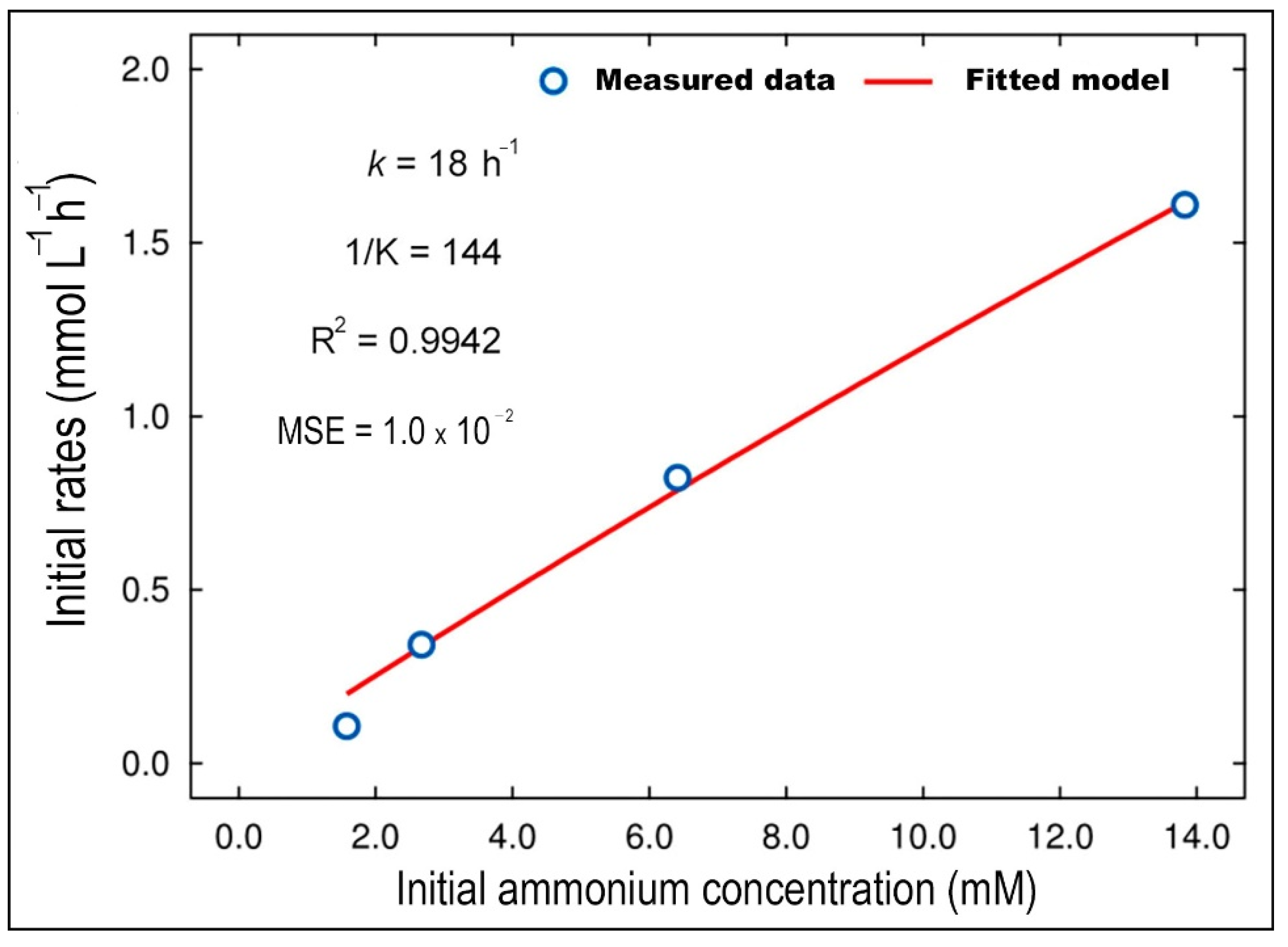 Catalysts 12 00352 g008