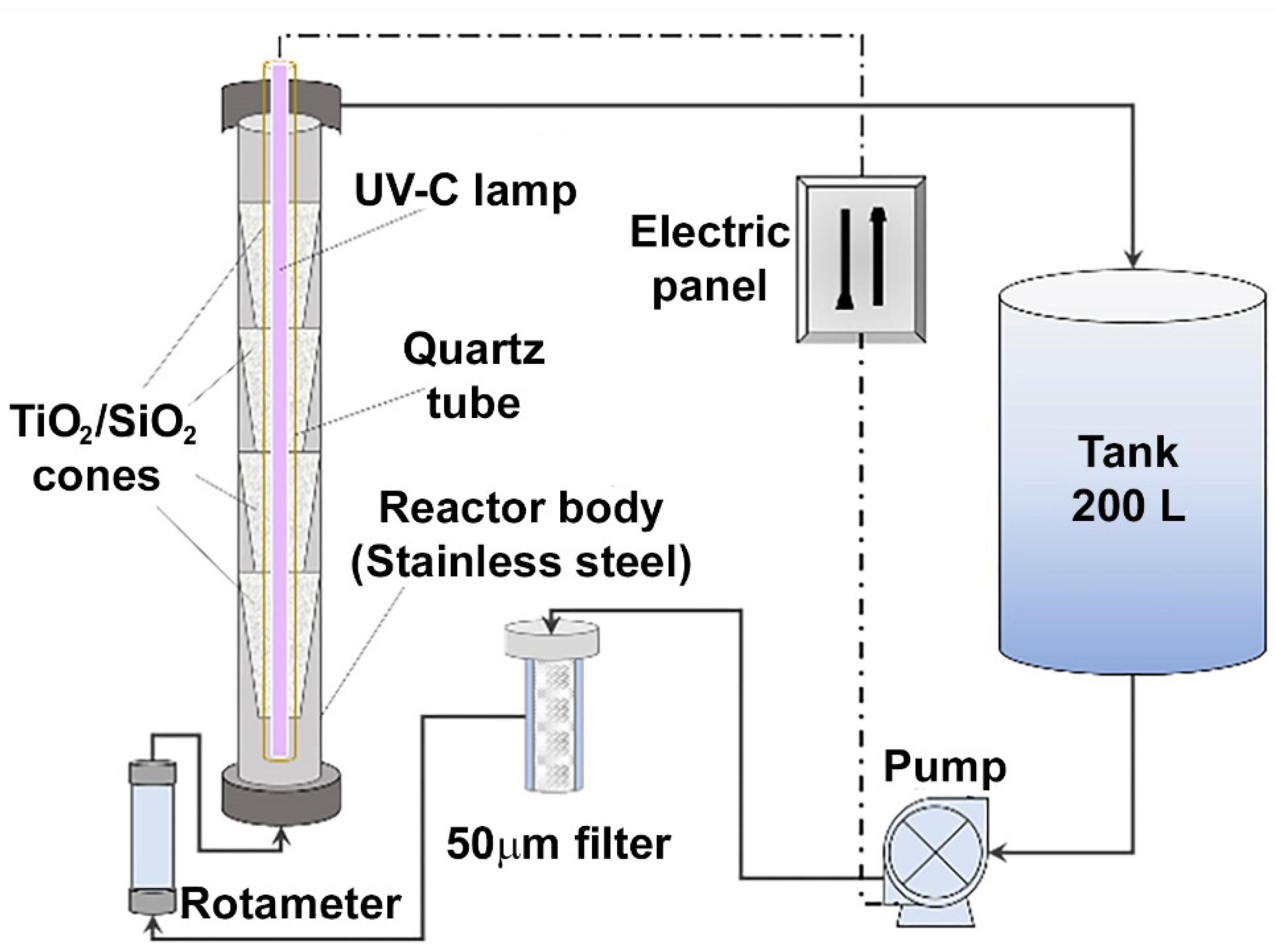 Catalysts 12 00352 g015