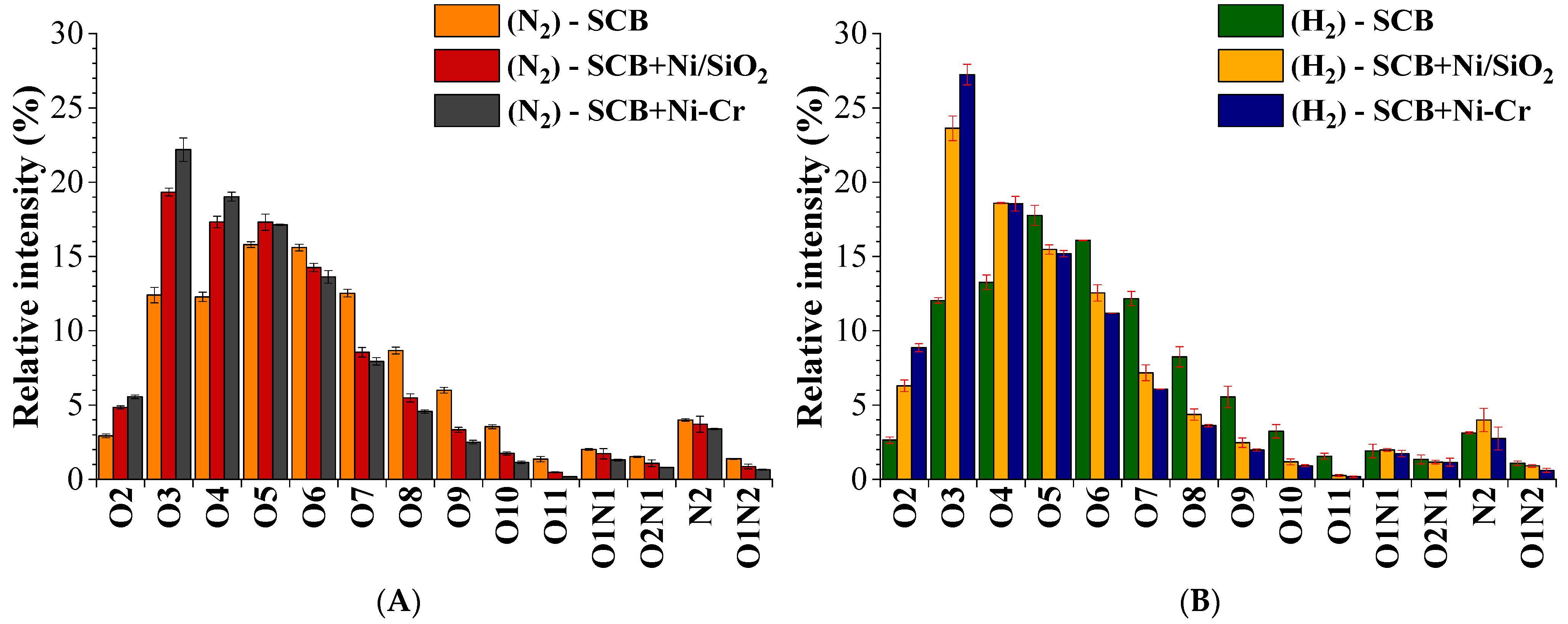 Catalysts 12 00355 g005