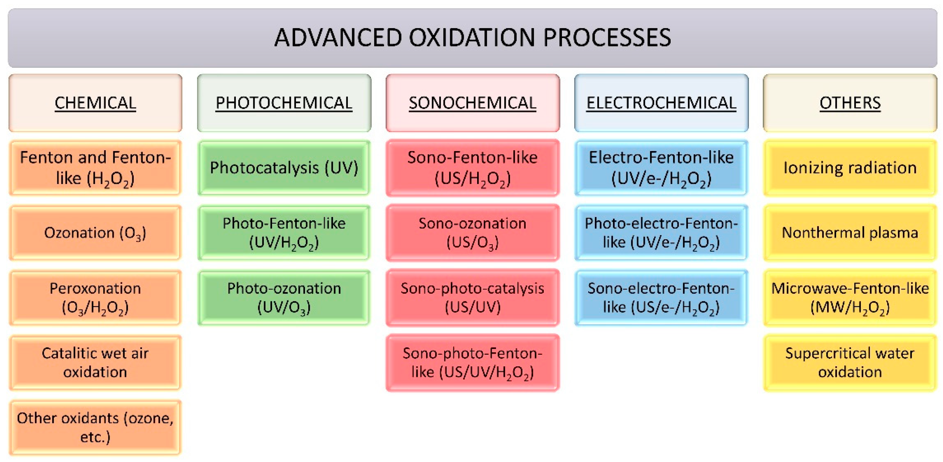 Catalysts 12 00358 g002