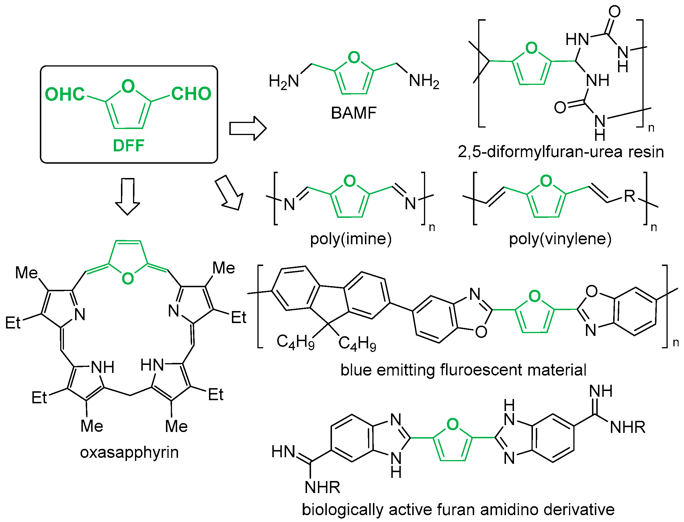 Catalysts 12 00360 g001