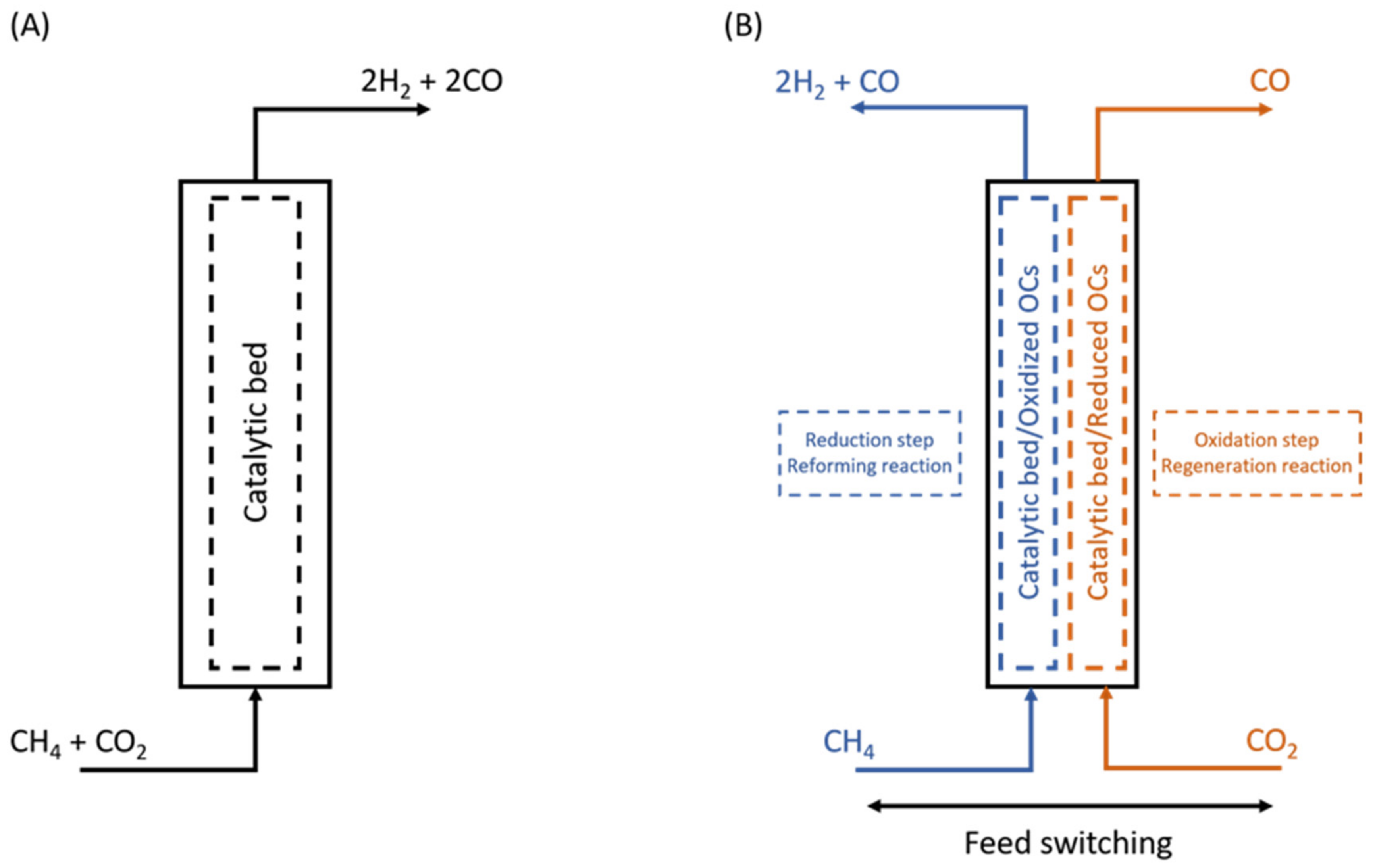 Catalysts 12 00363 g003