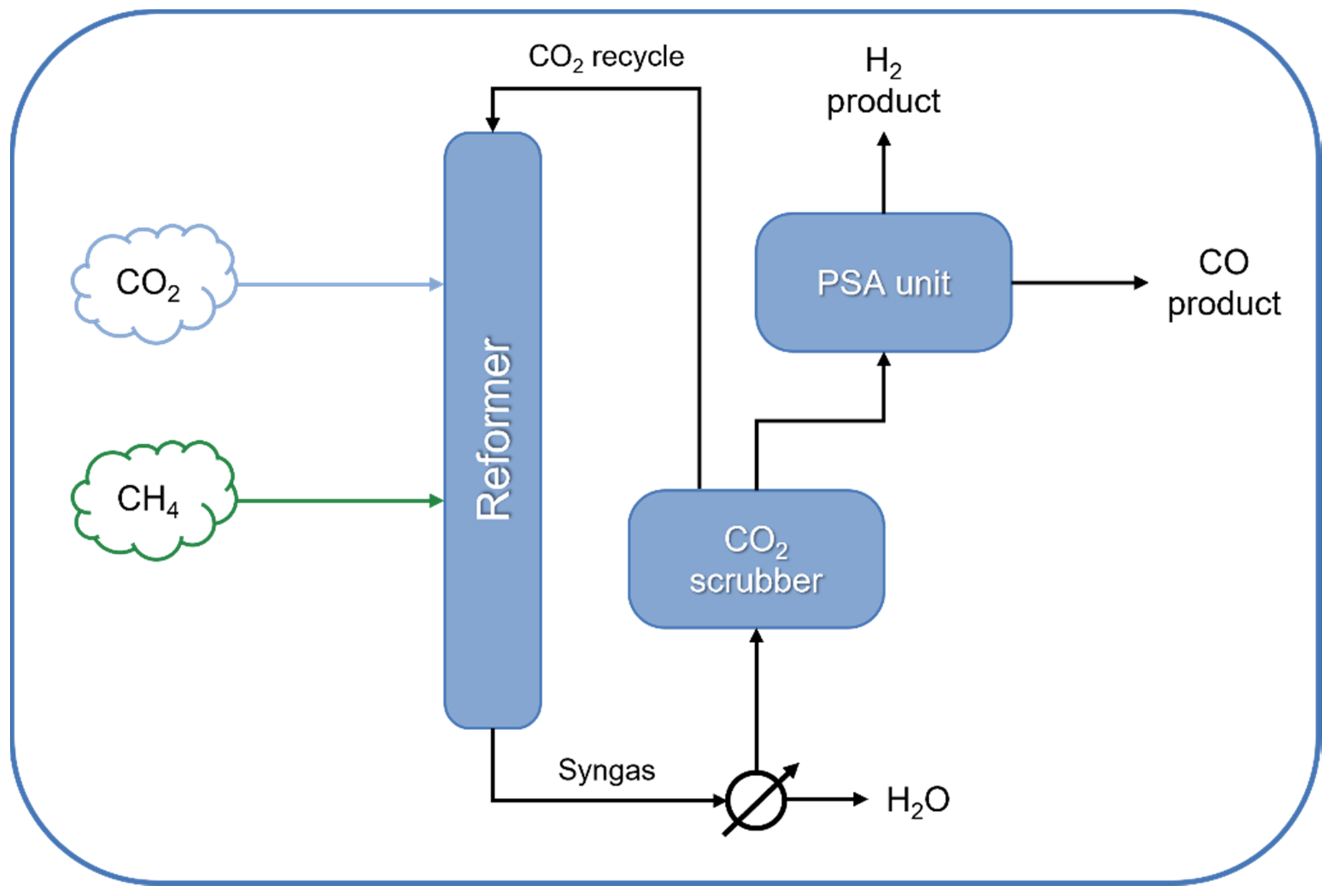 Catalysts 12 00363 g007