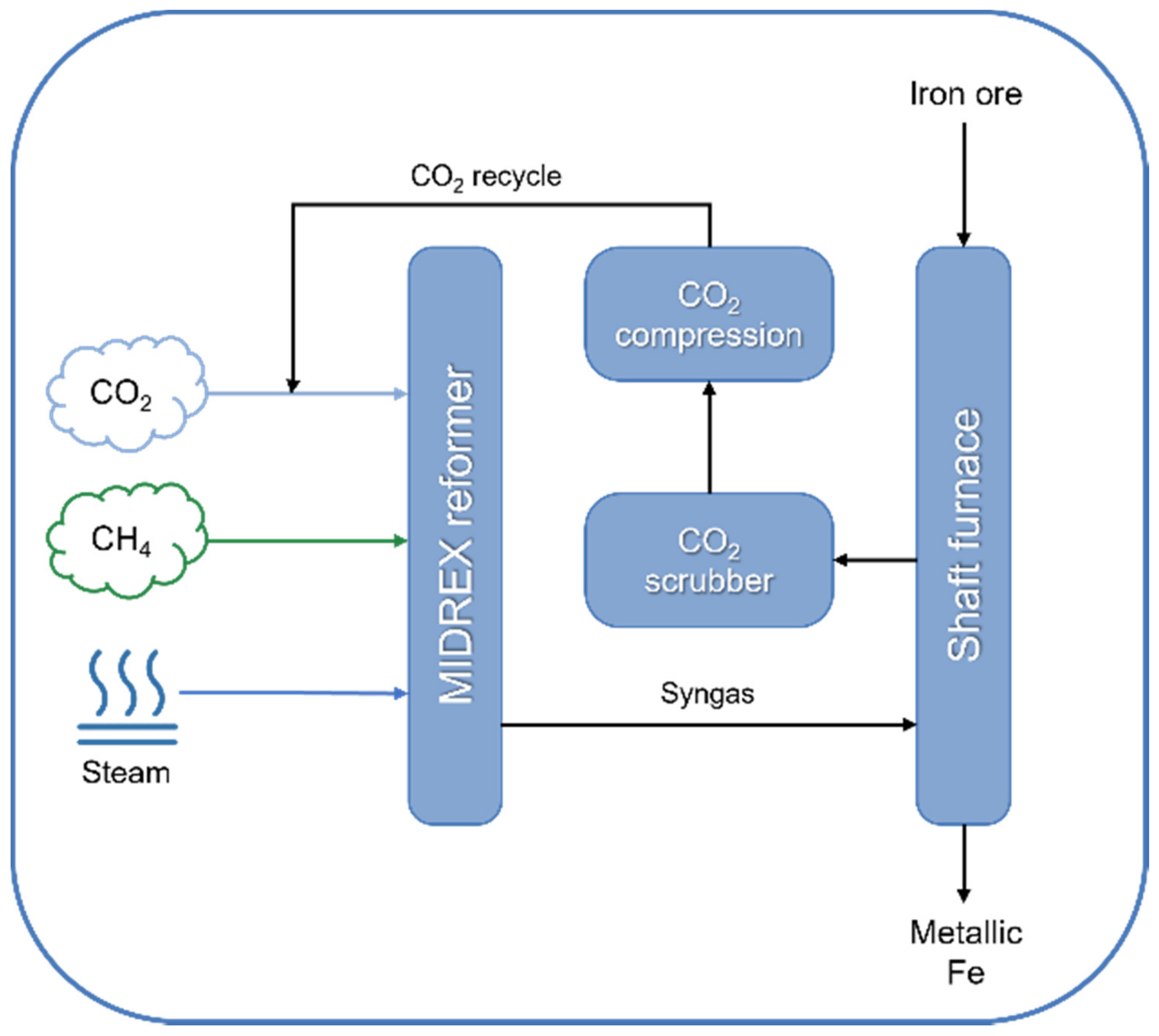 Catalysts 12 00363 g009
