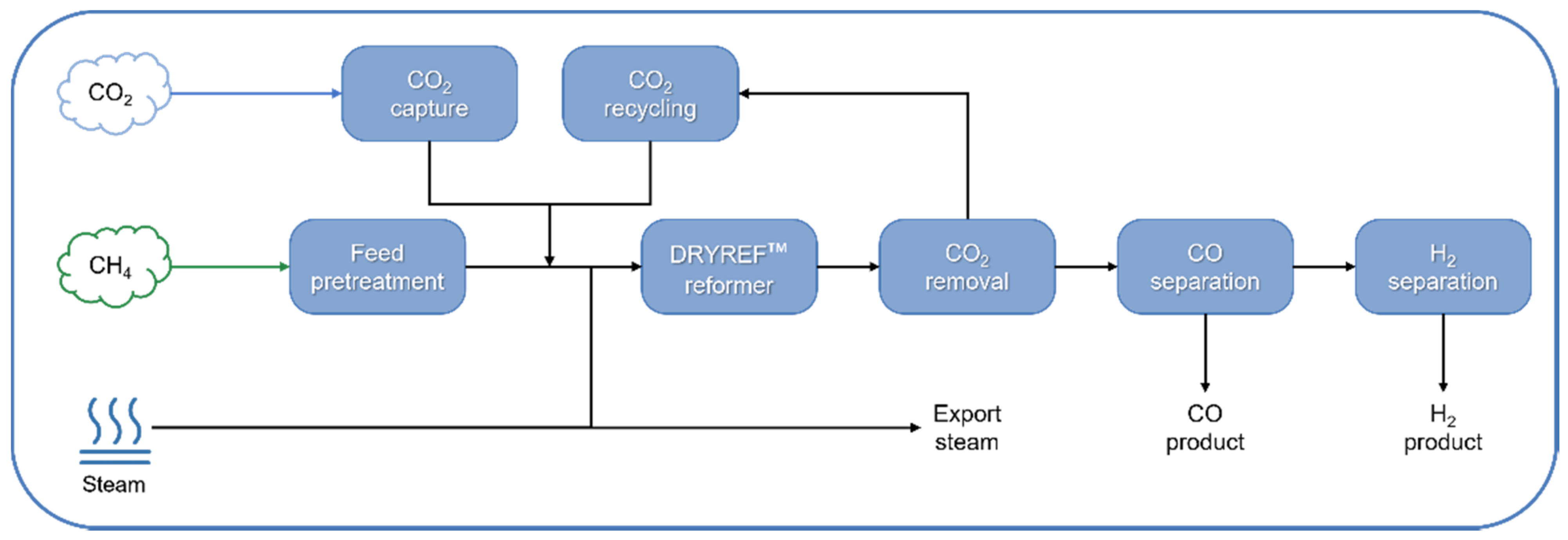 Catalysts 12 00363 g010