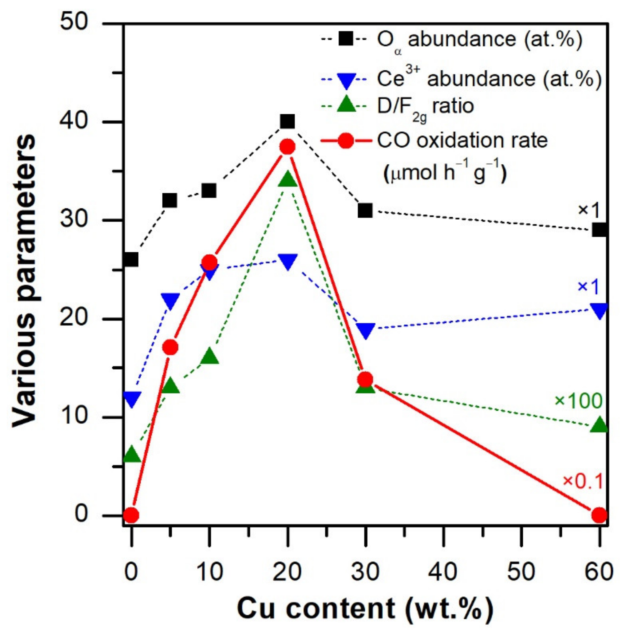 Catalysts 12 00364 g008