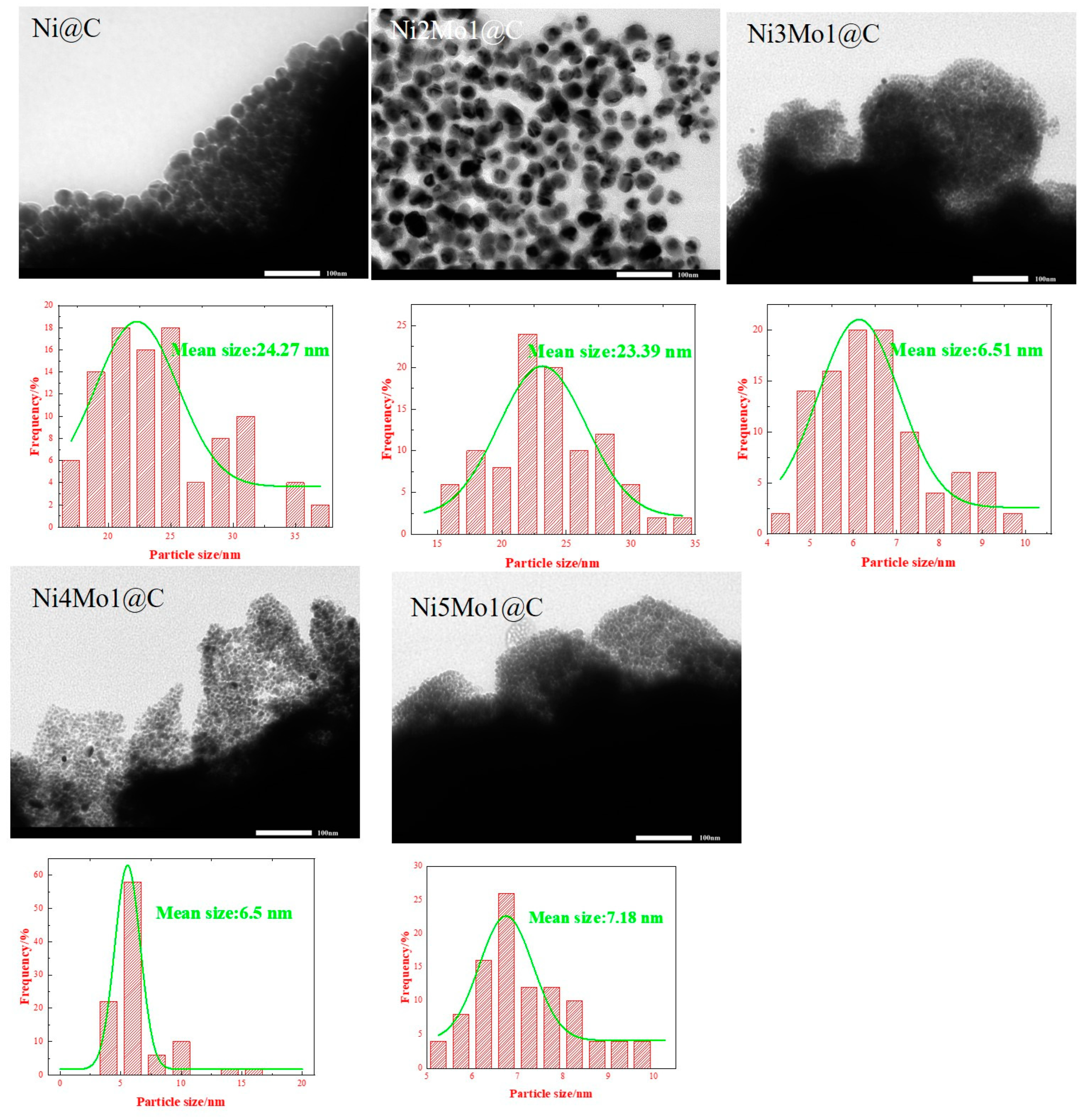 Catalysts 12 00371 g003