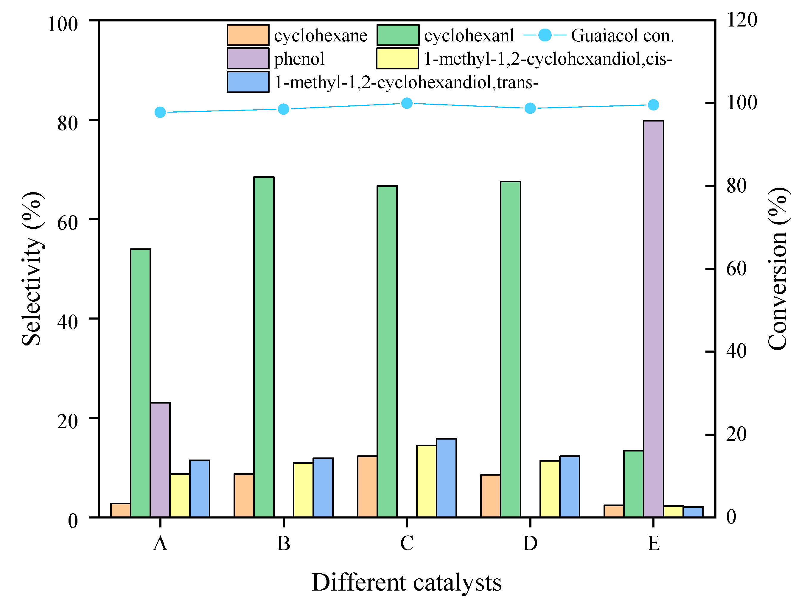 Catalysts 12 00371 g004