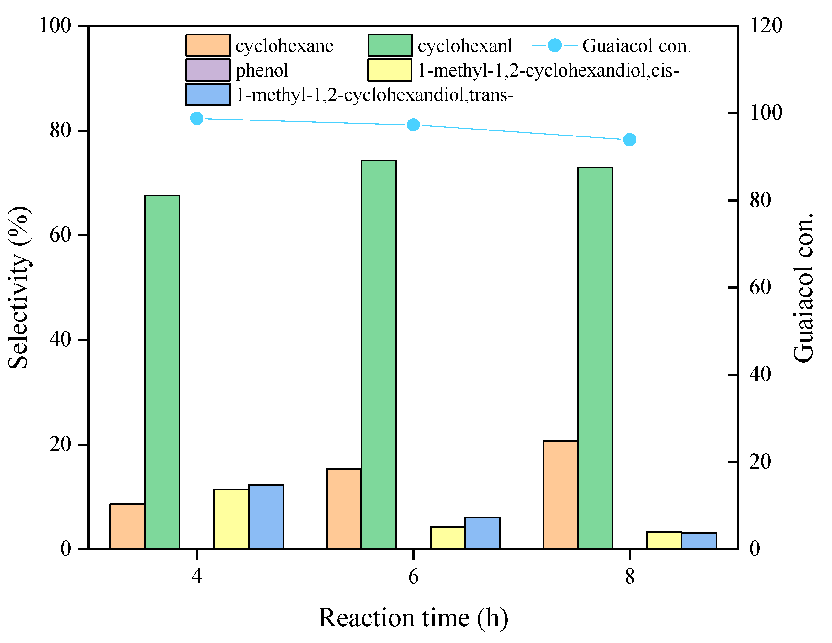 Catalysts 12 00371 g007