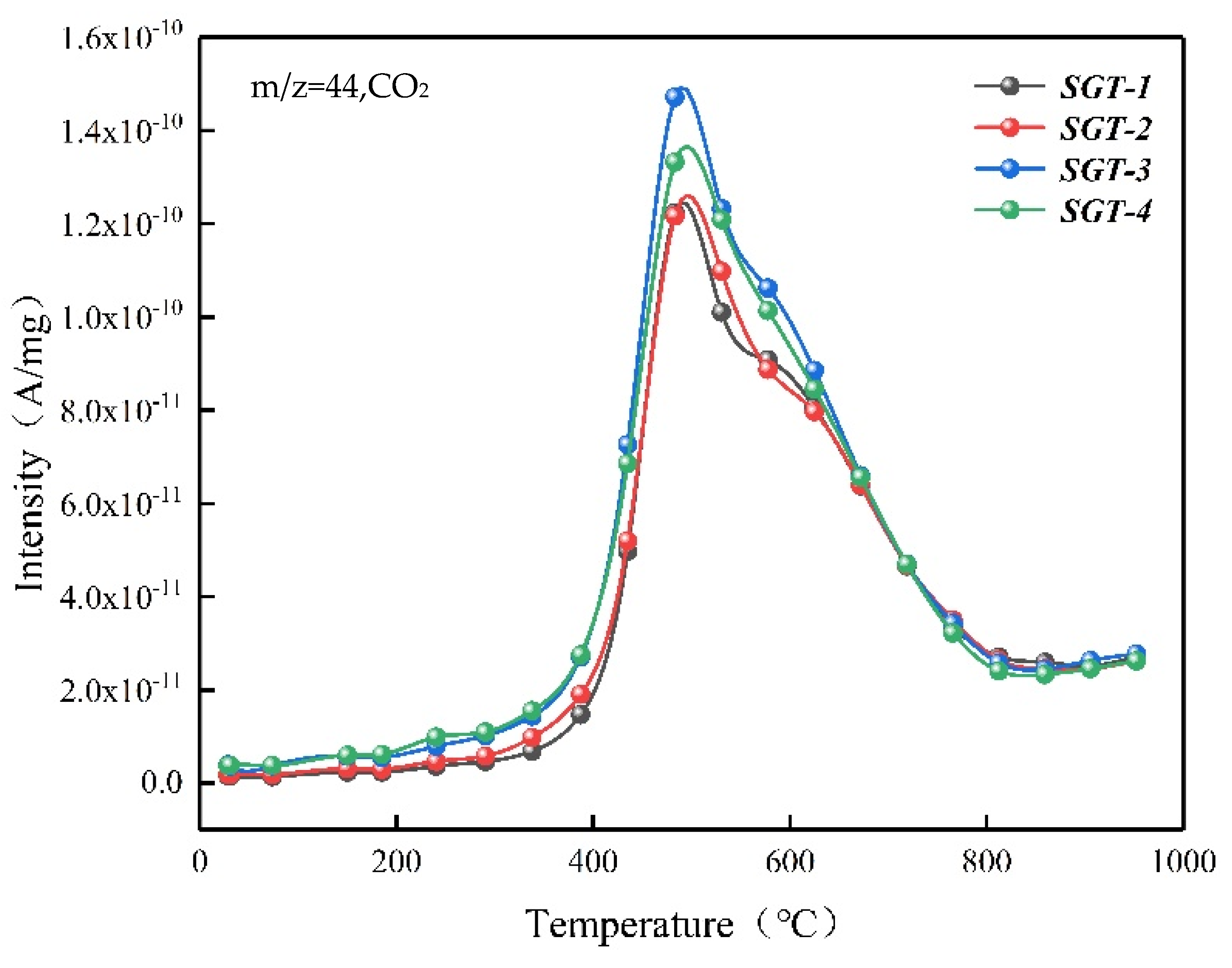 Catalysts 12 00376 g004