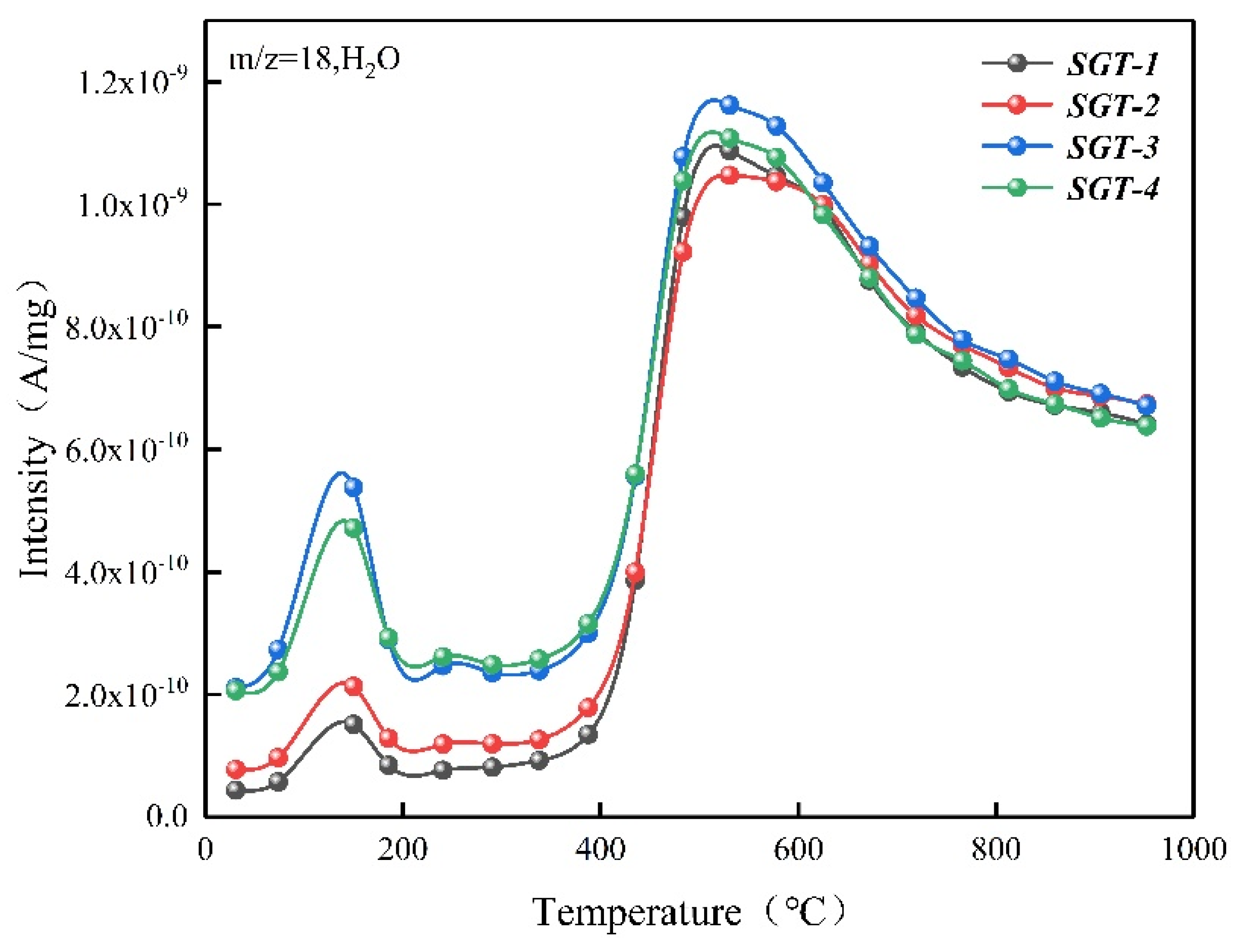 Catalysts 12 00376 g005