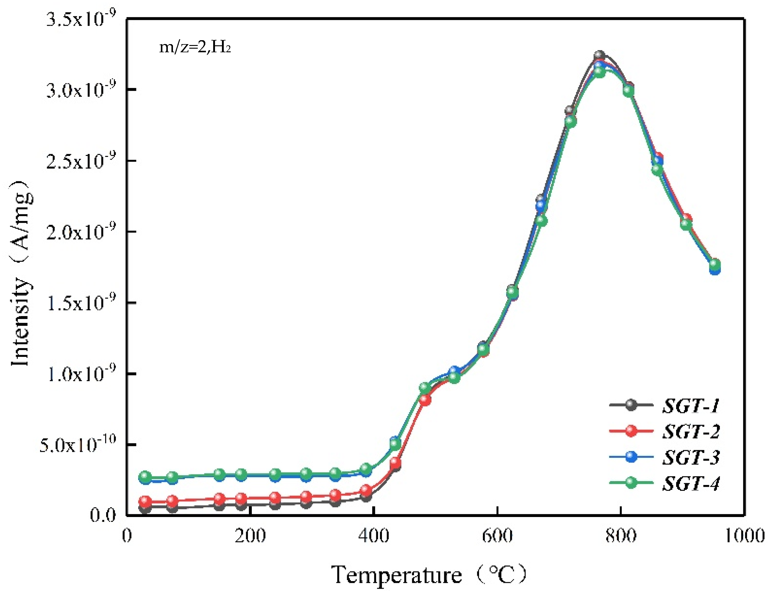 Catalysts 12 00376 g007