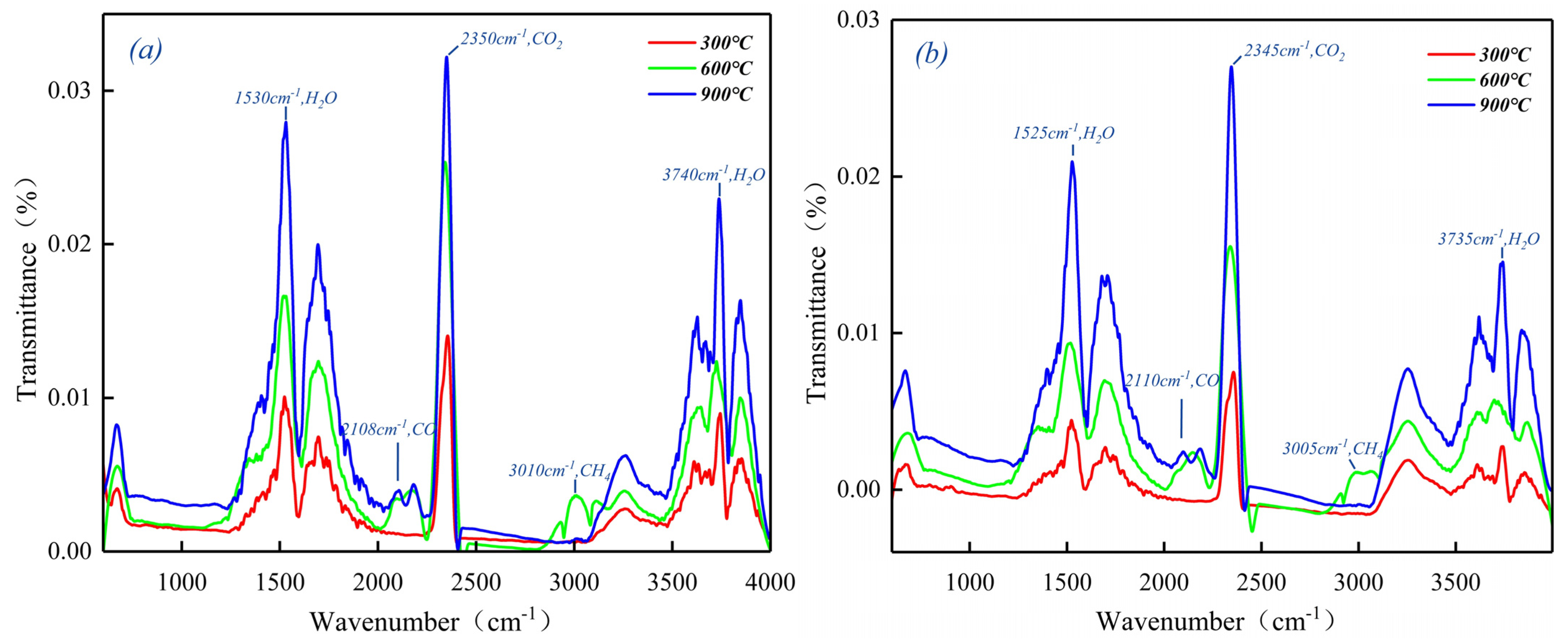 Catalysts 12 00376 g009