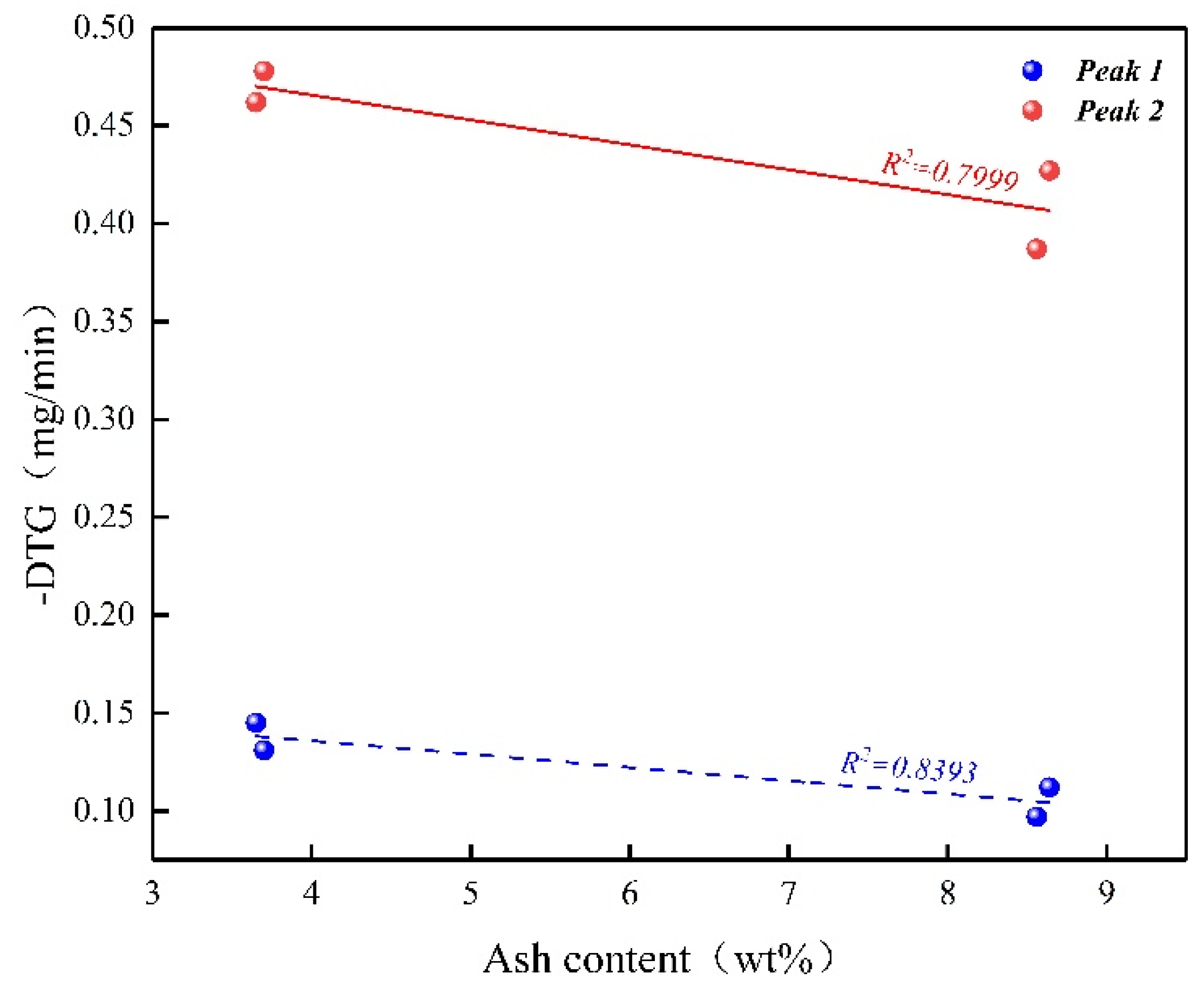 Catalysts 12 00376 g010
