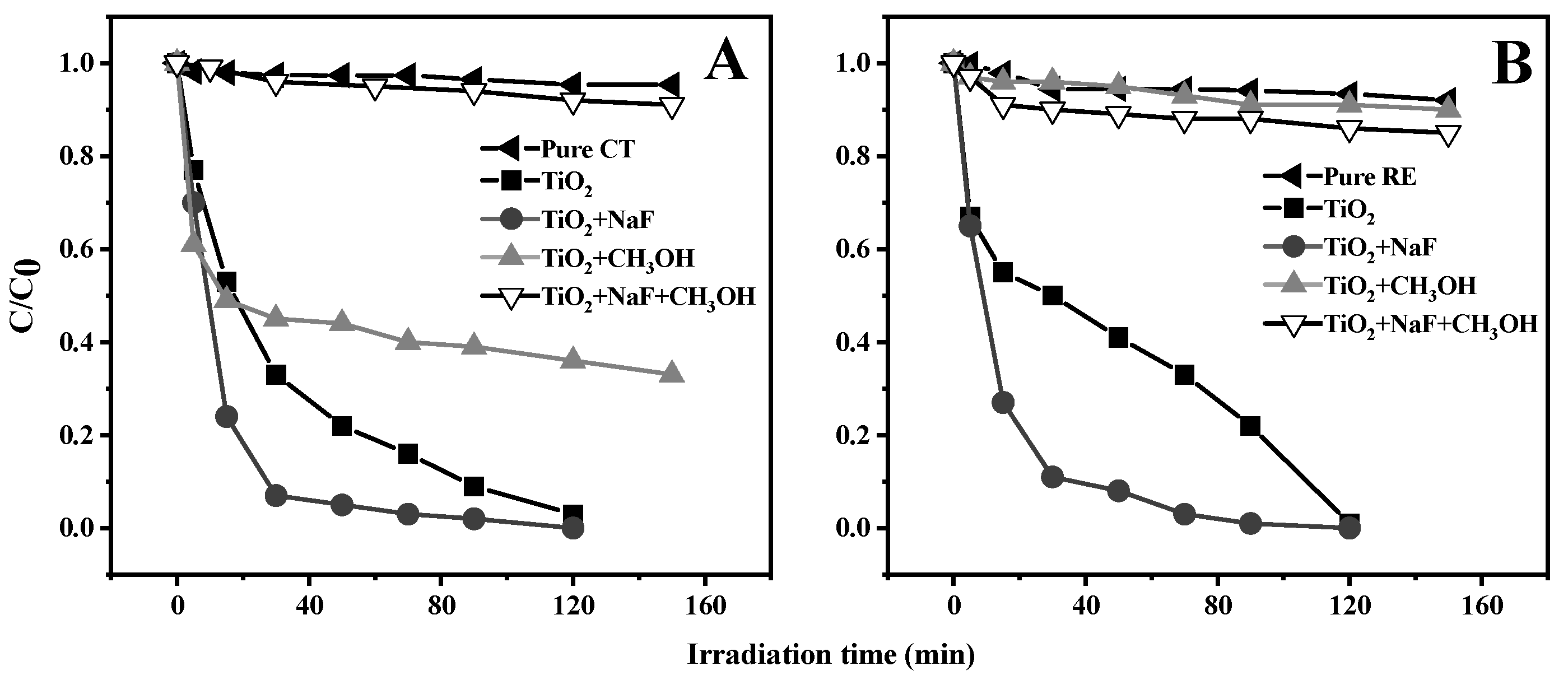 Catalysts 12 00378 g002