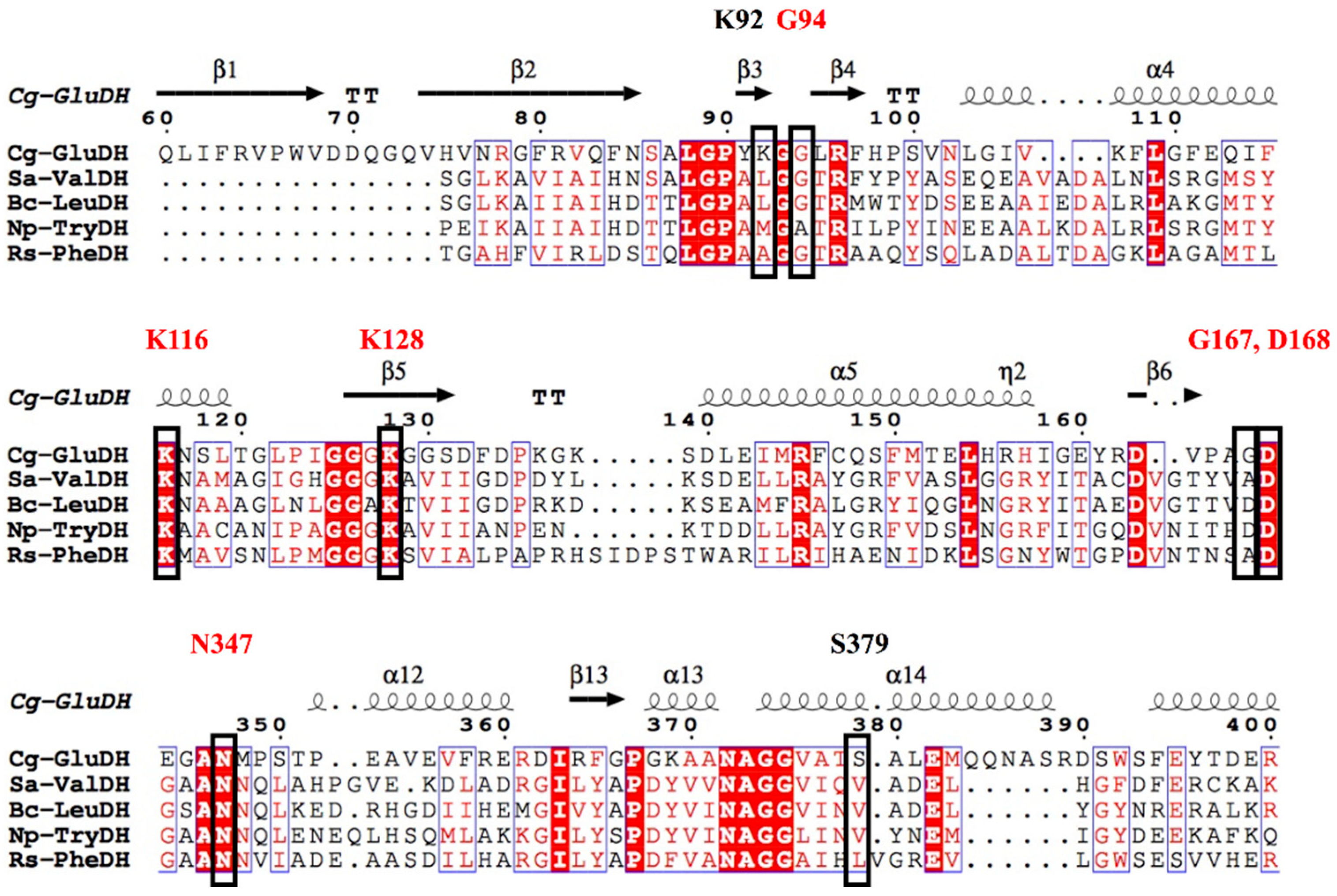 Catalysts 12 00380 g004 Catalysts 12 00380 g004