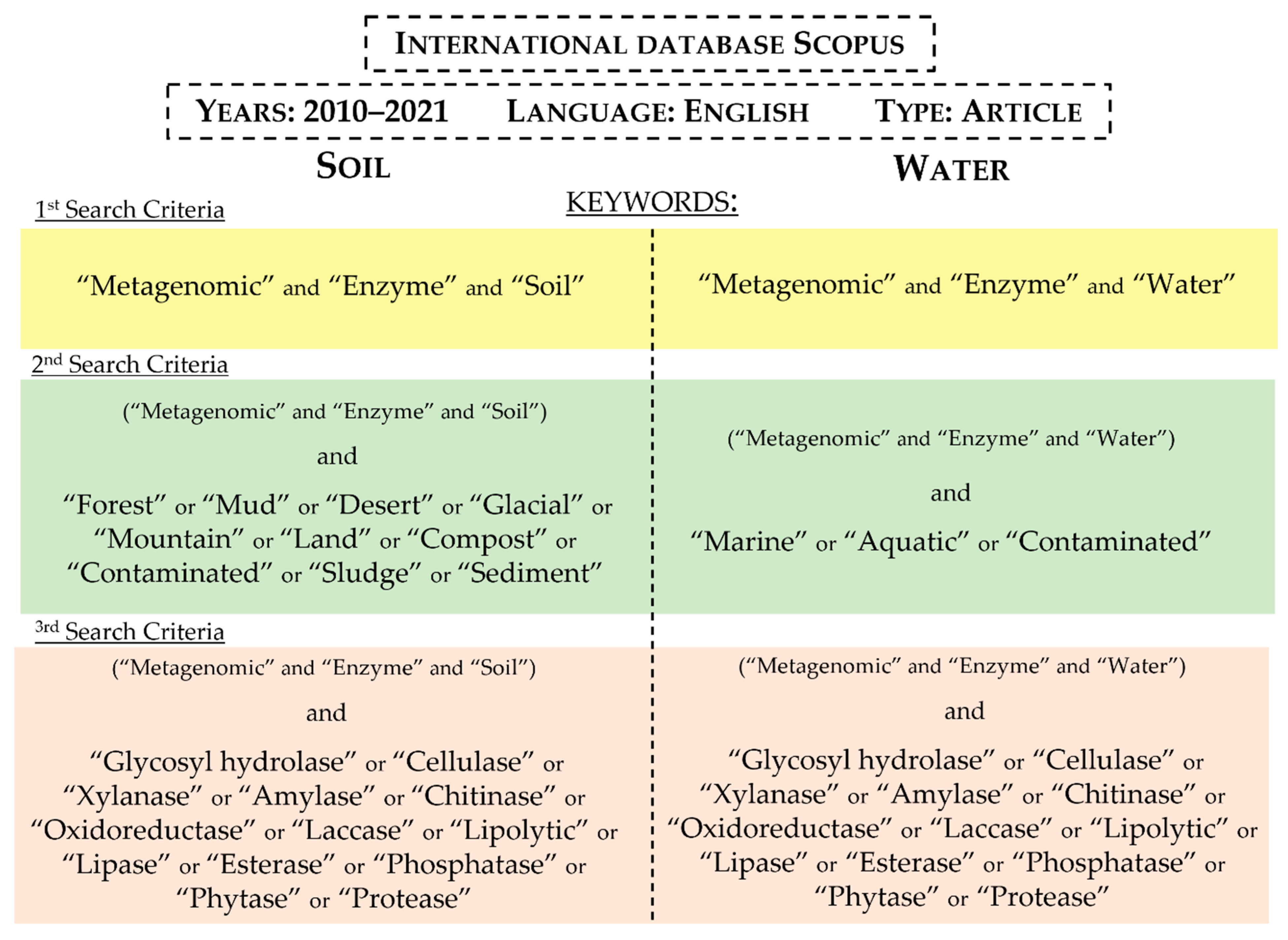 Catalysts 12 00385 g001