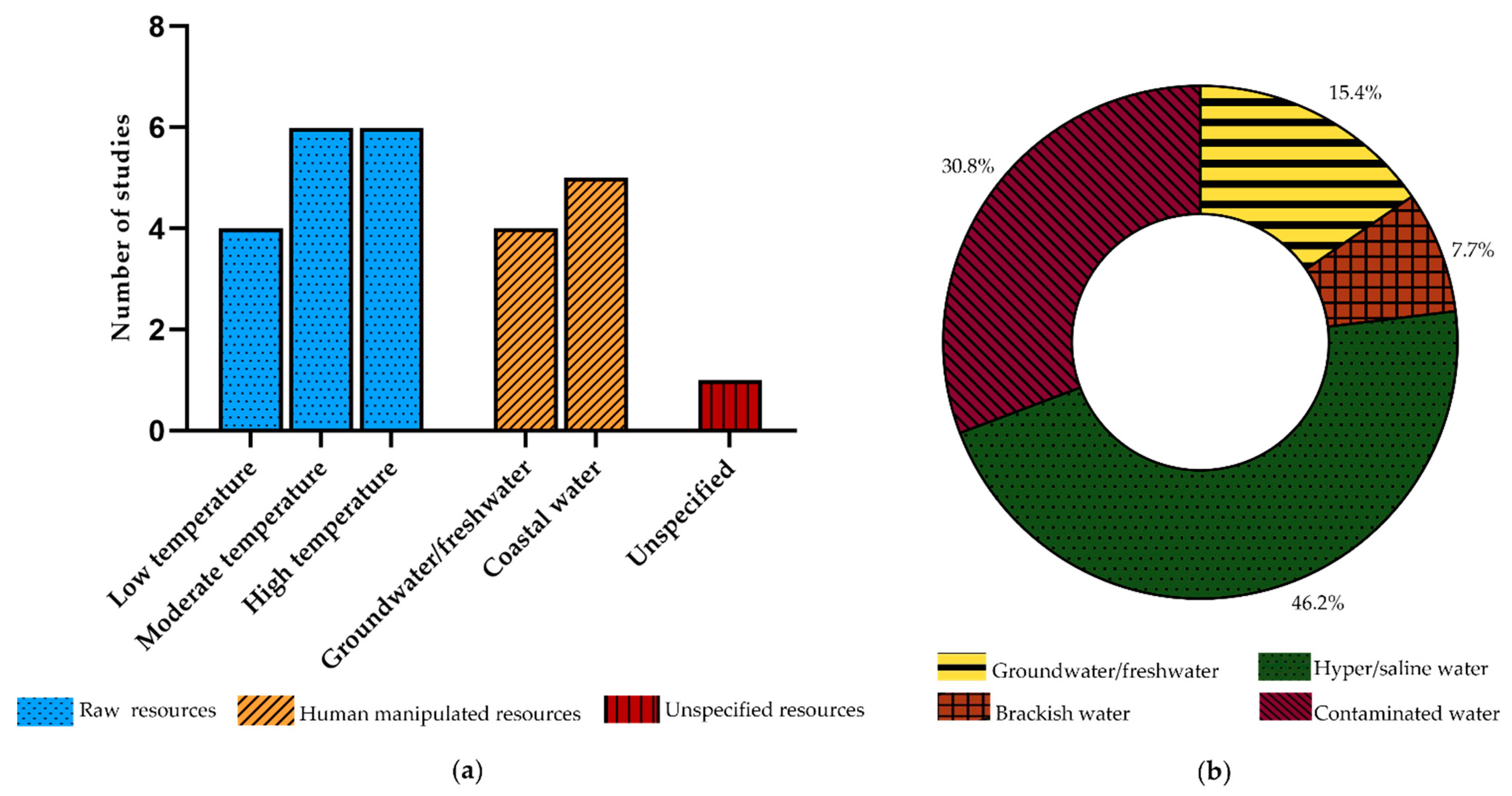 Catalysts 12 00385 g004