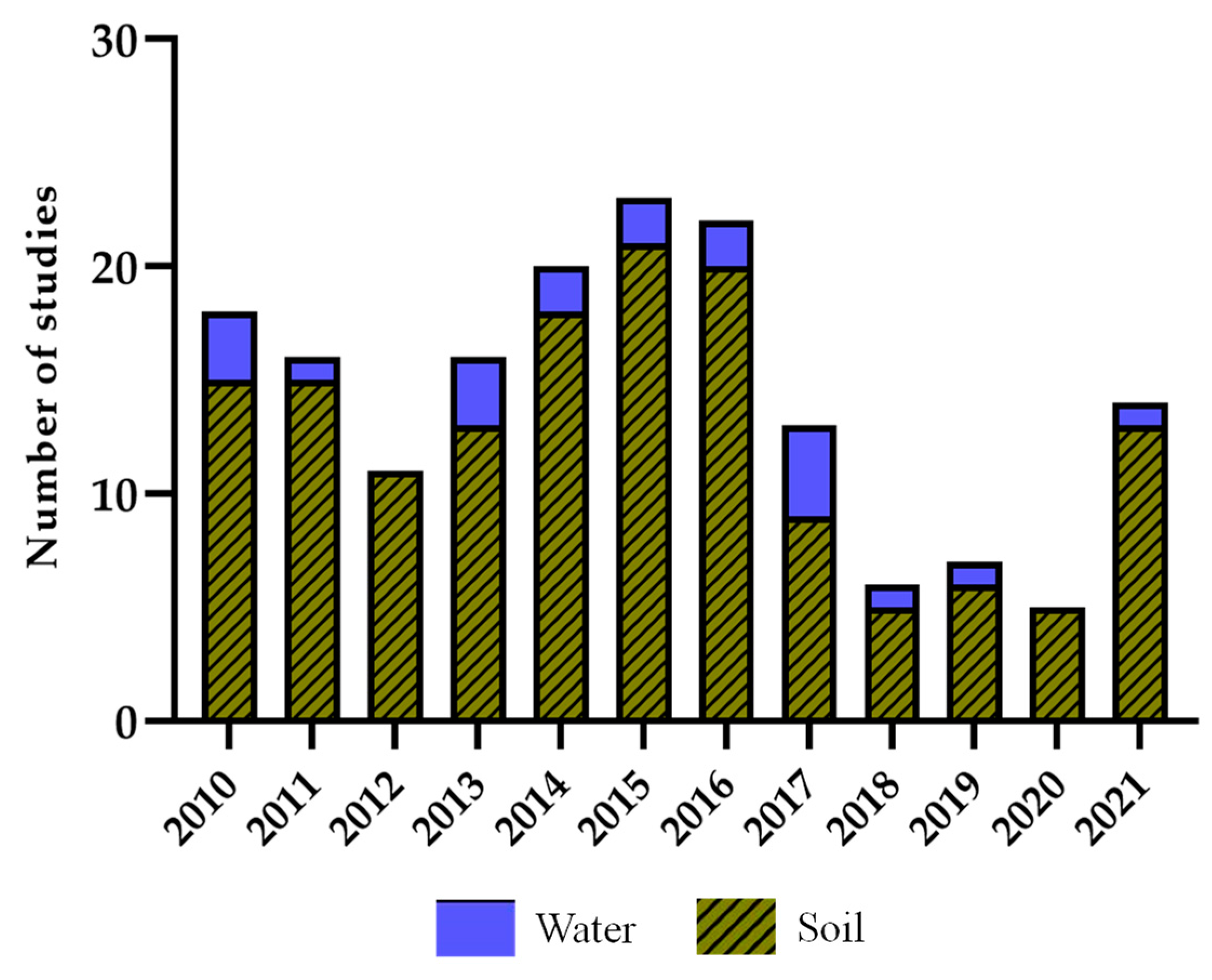 Catalysts 12 00385 g005
