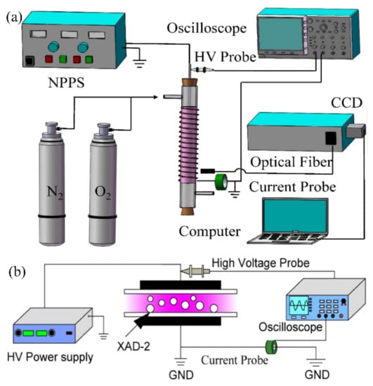 https://www.mdpi.com/catalysts/catalysts-12-00398/article_deploy/html/images/catalysts-12-00398-g005-550.jpg