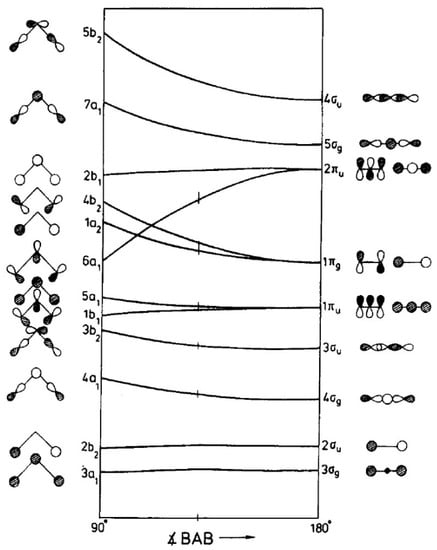 Catalysts | Free Full-Text | Catalytic Hydrogenation of CO2 to