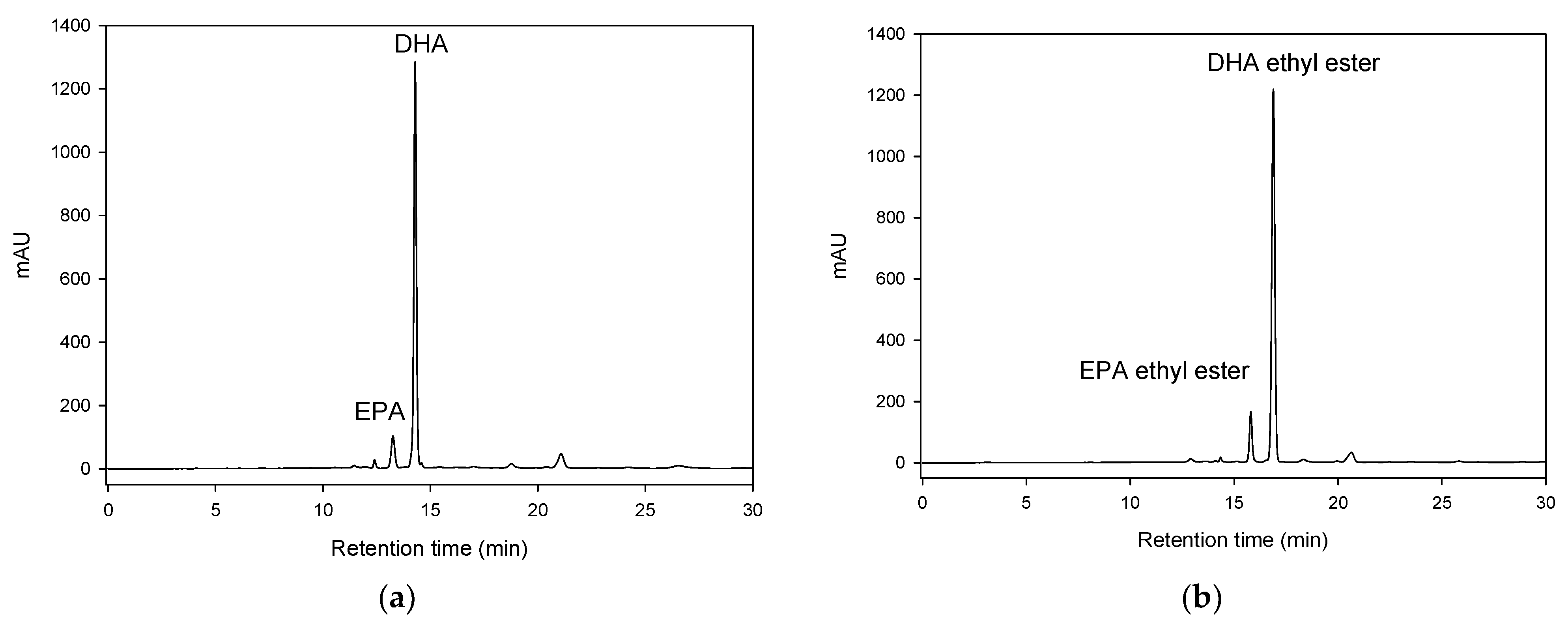 Catalysts 12 00404 g002