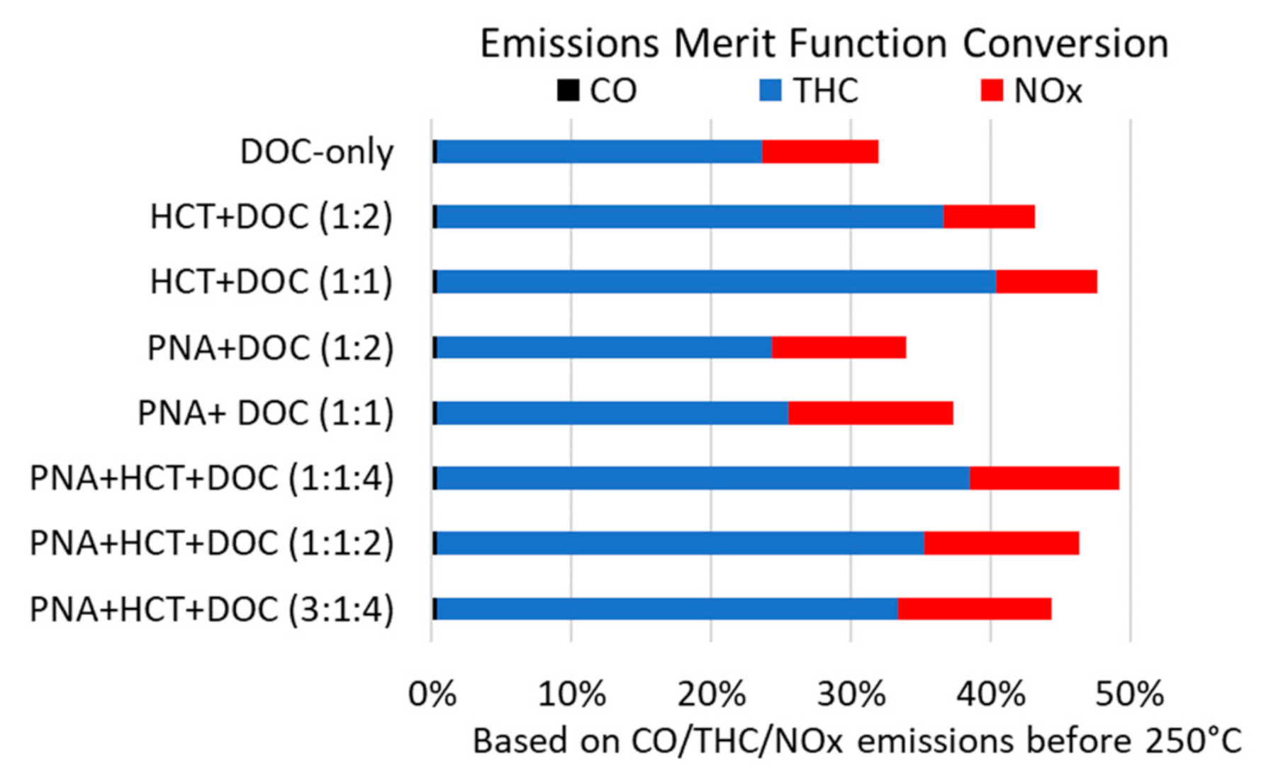 Catalysts 12 00419 g005