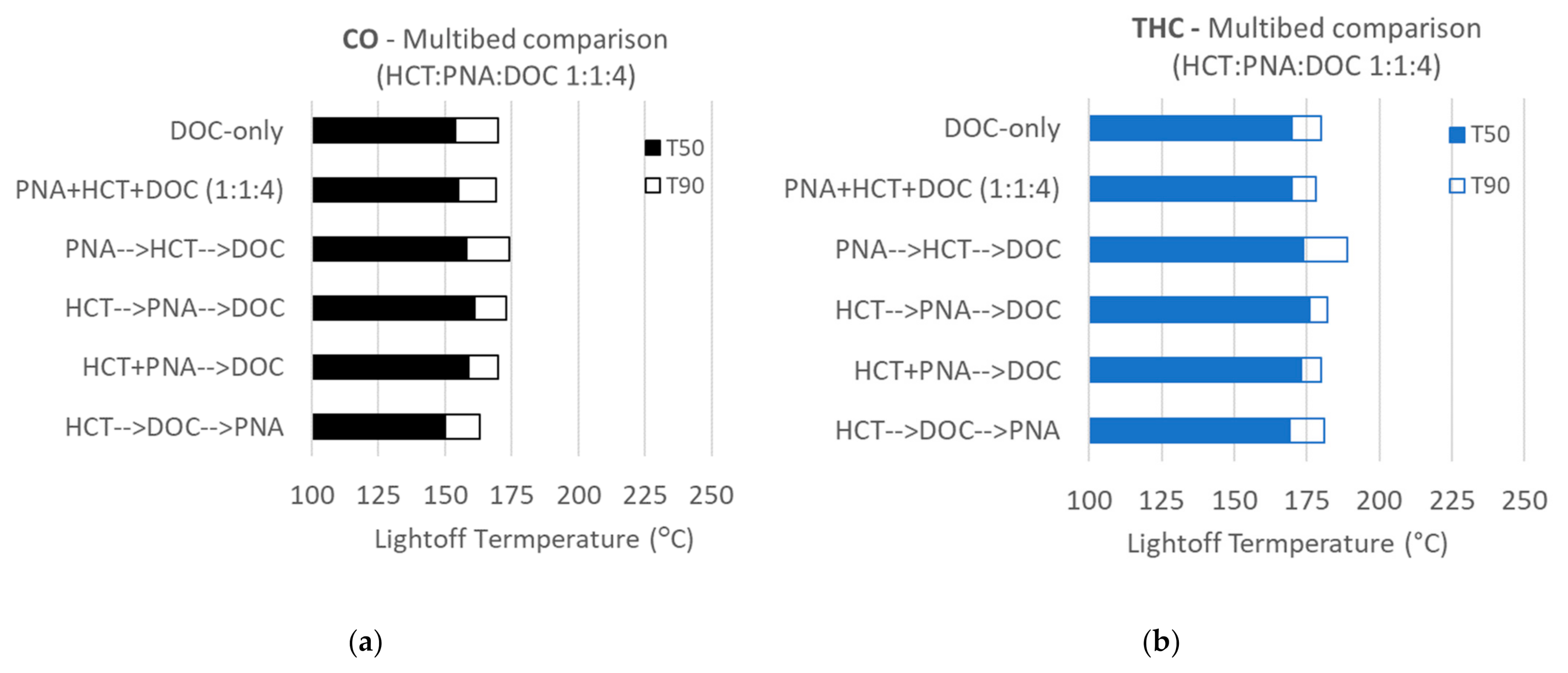 Catalysts 12 00419 g007