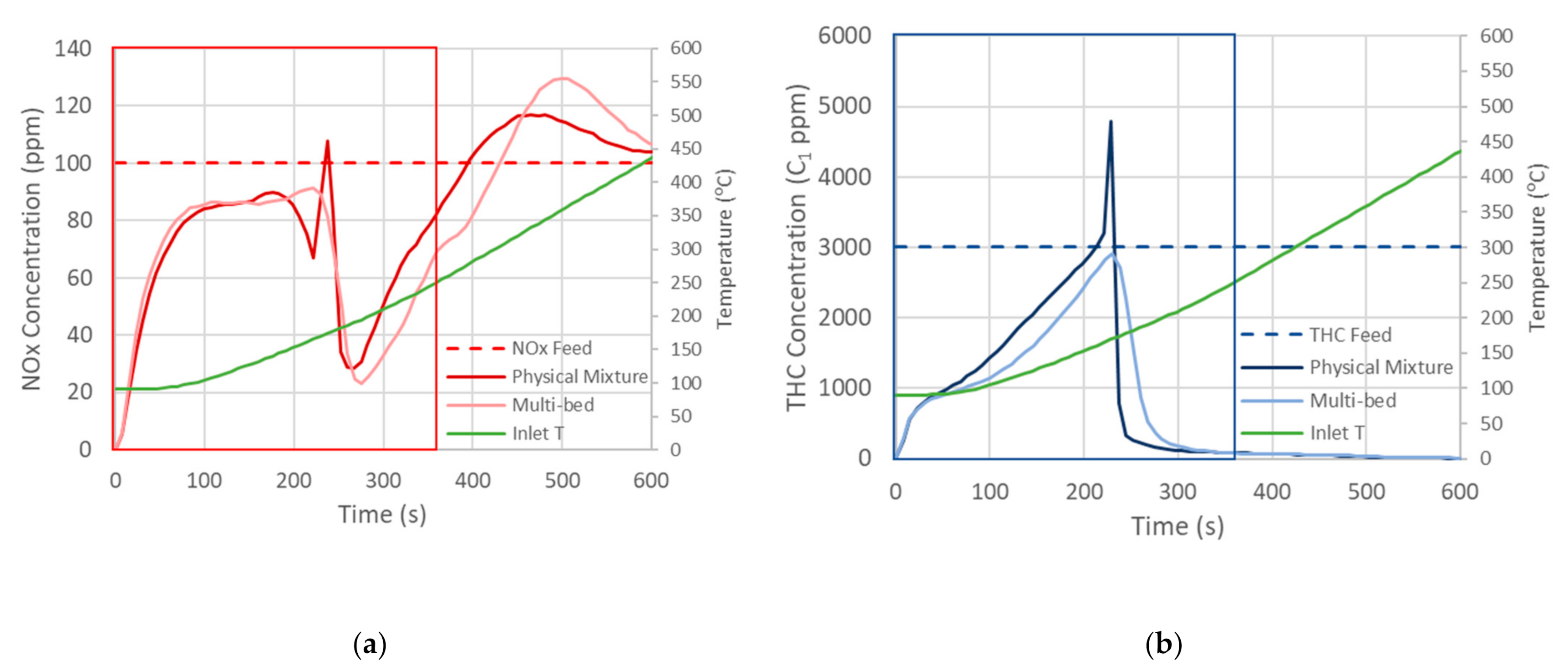 Catalysts 12 00419 g010