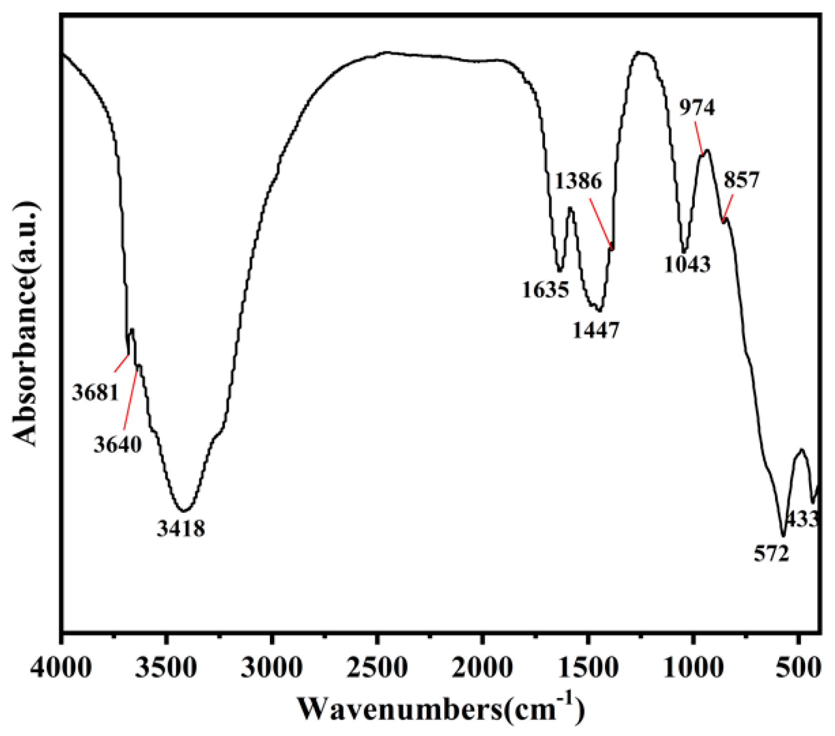 Catalysts 12 00420 g001