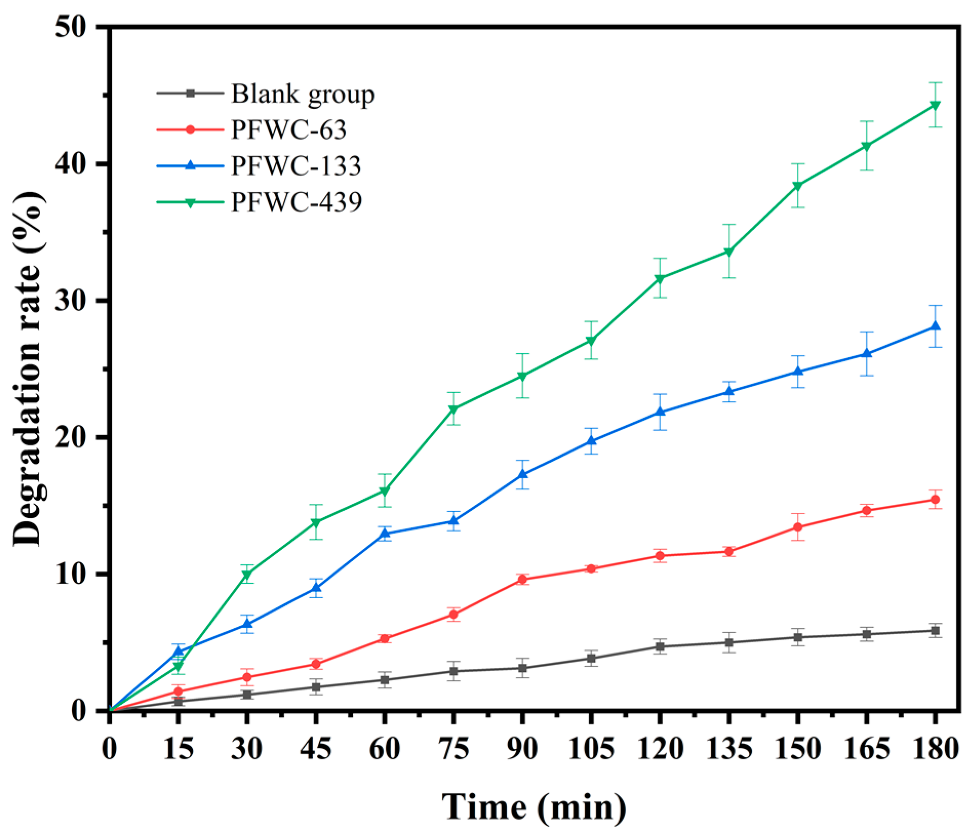 Catalysts 12 00420 g006