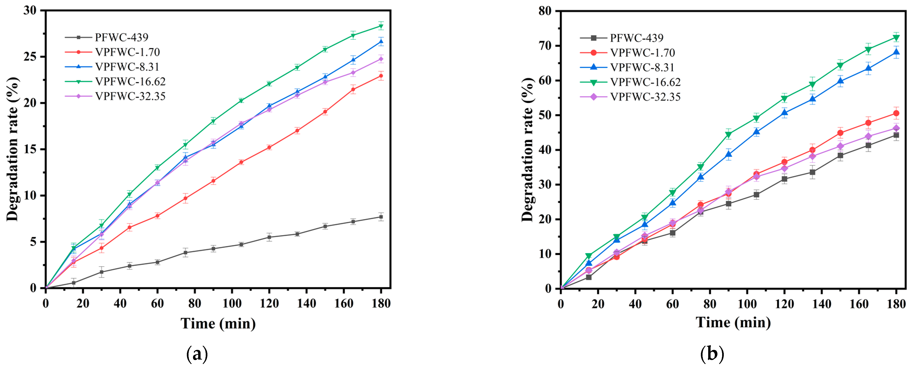 Catalysts 12 00420 g007