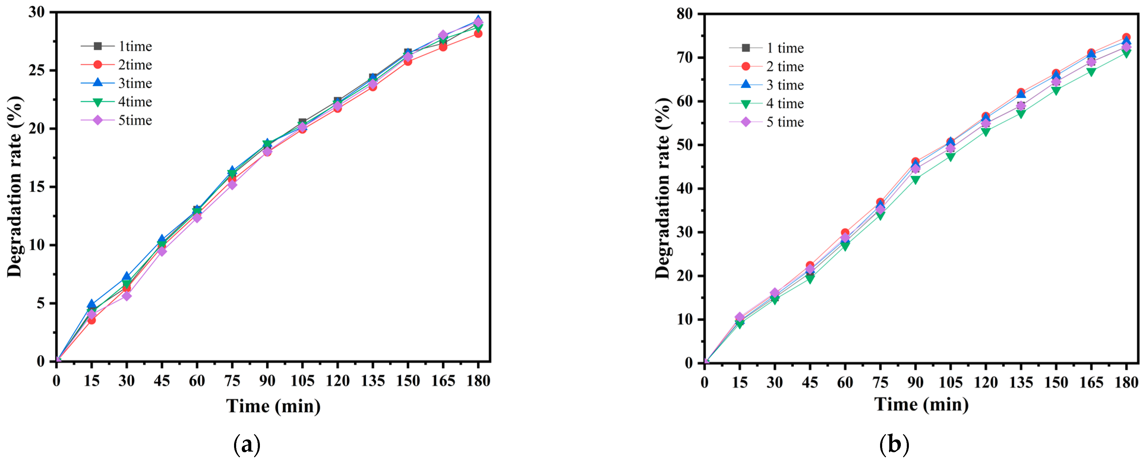 Catalysts 12 00420 g008