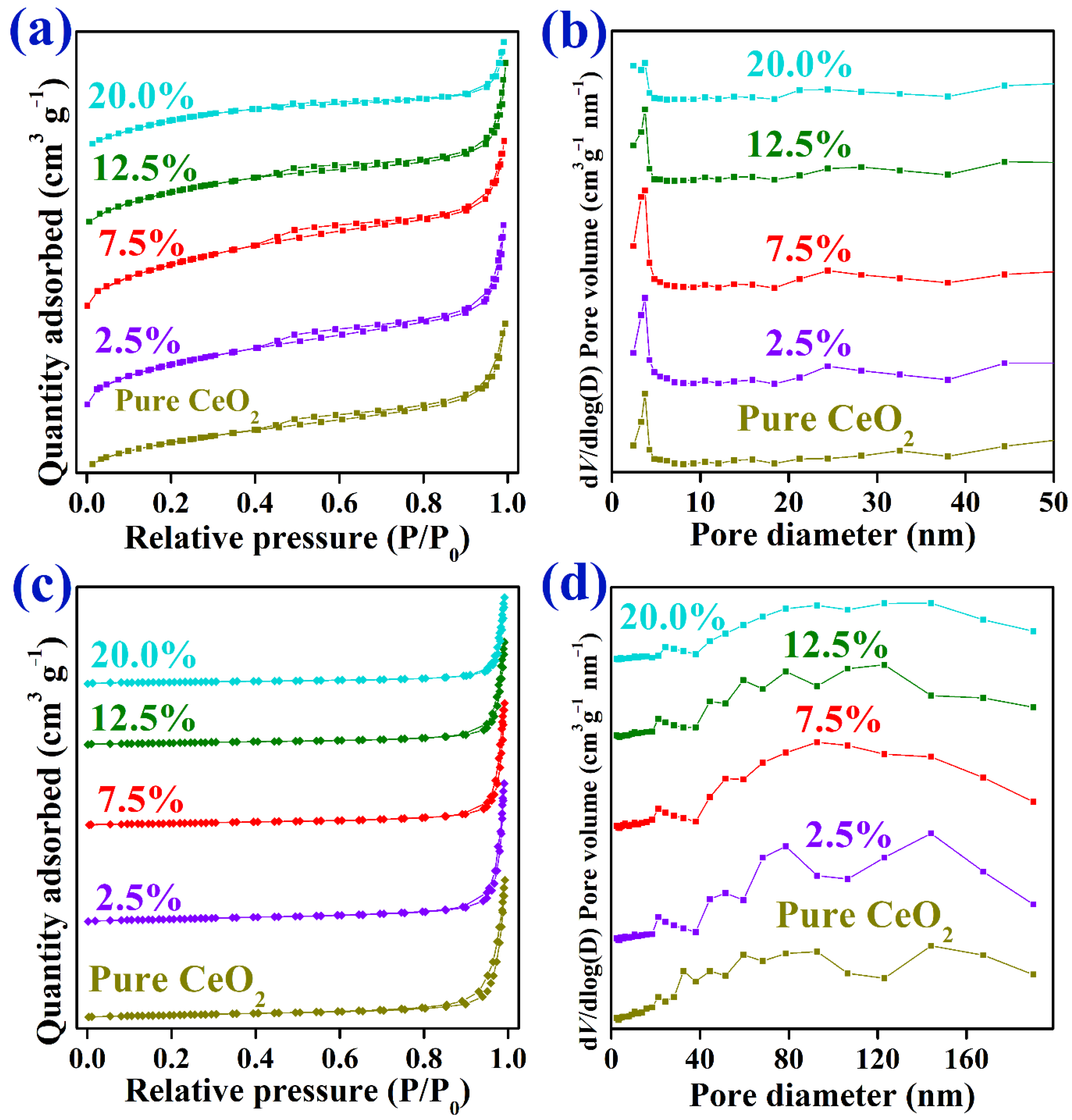 Catalysts 12 00423 g002