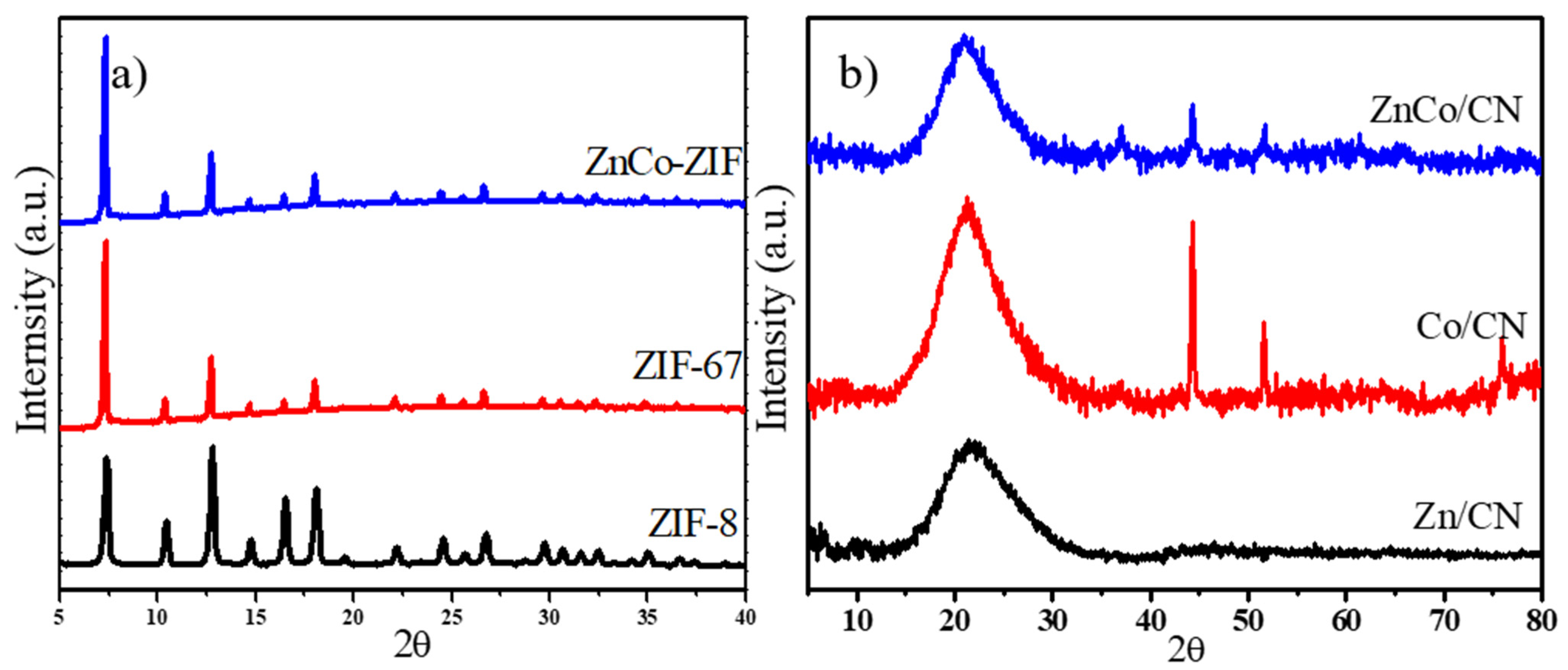 Catalysts 12 00427 g001