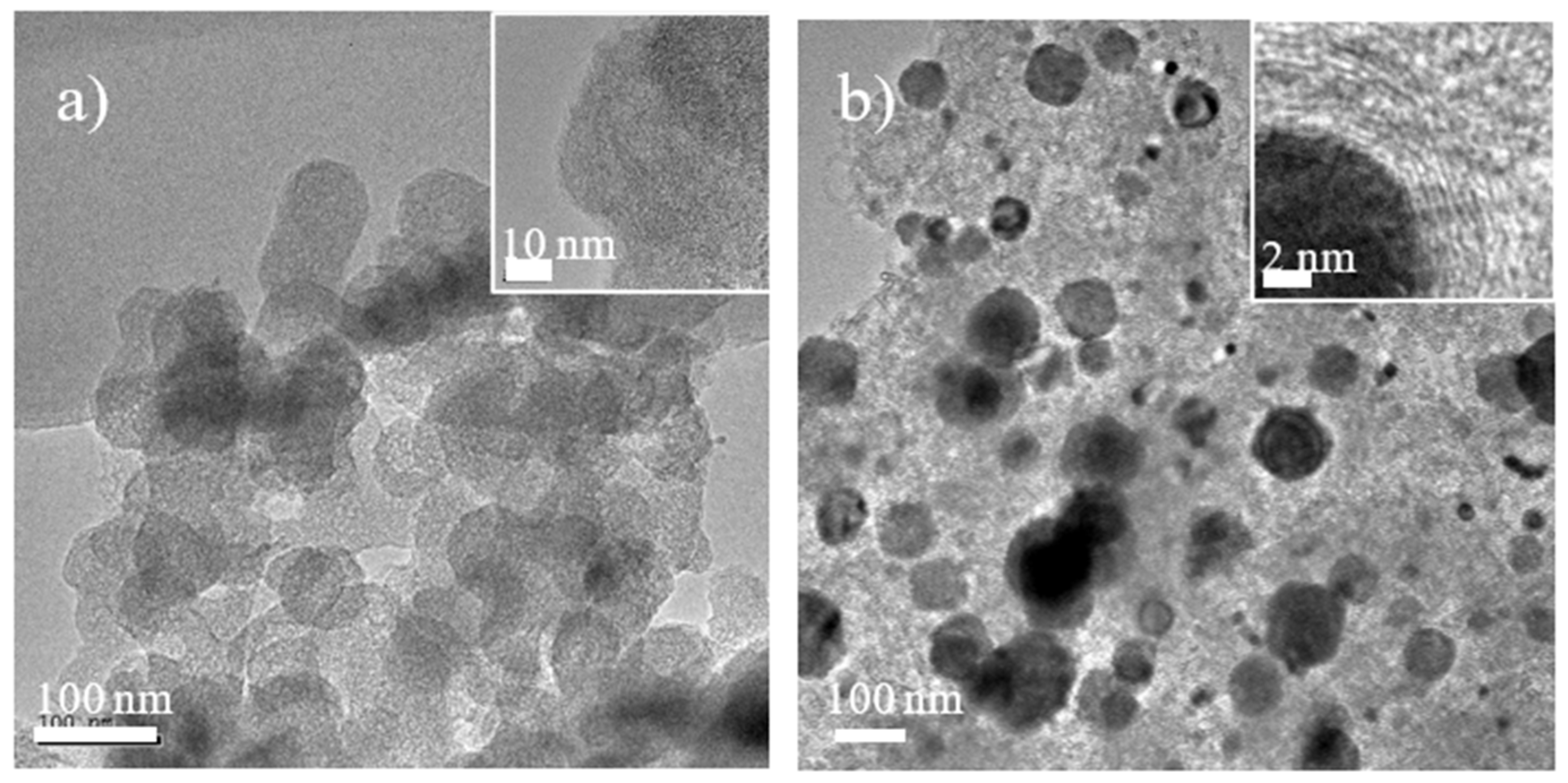 Catalysts 12 00427 g003