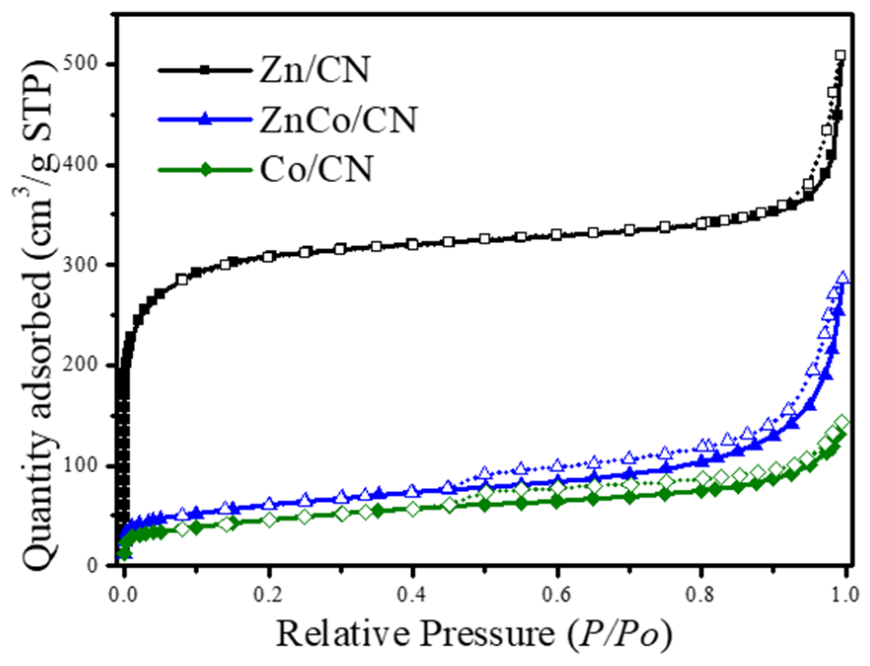 Catalysts 12 00427 g004