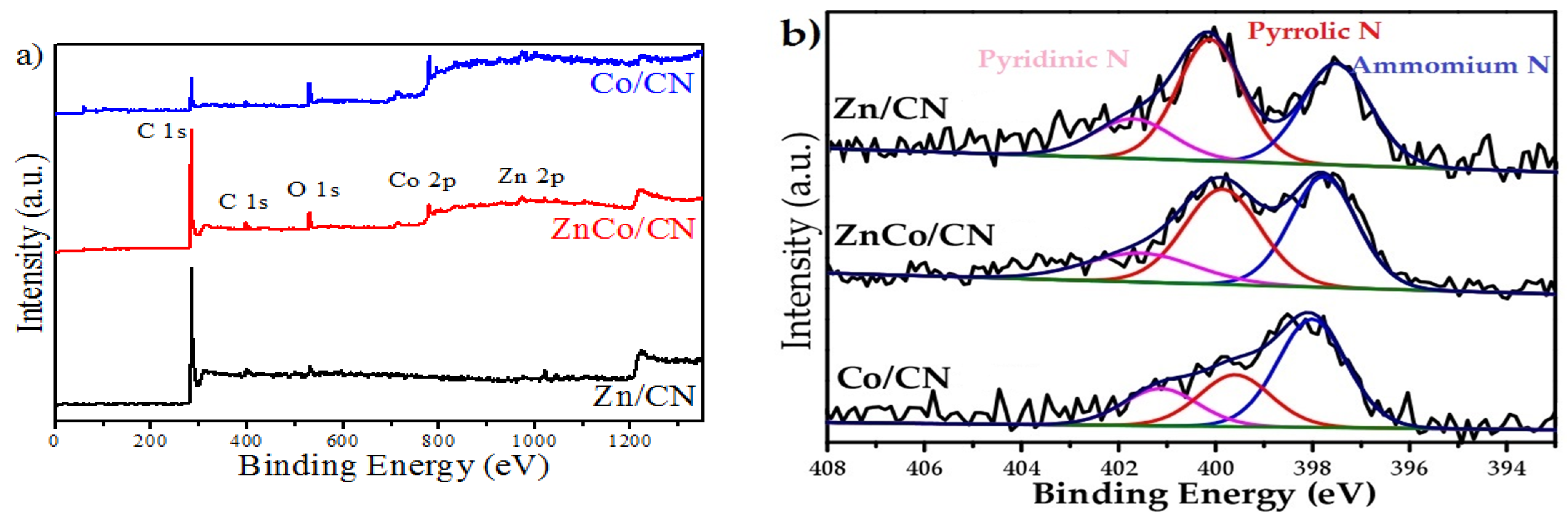 Catalysts 12 00427 g005