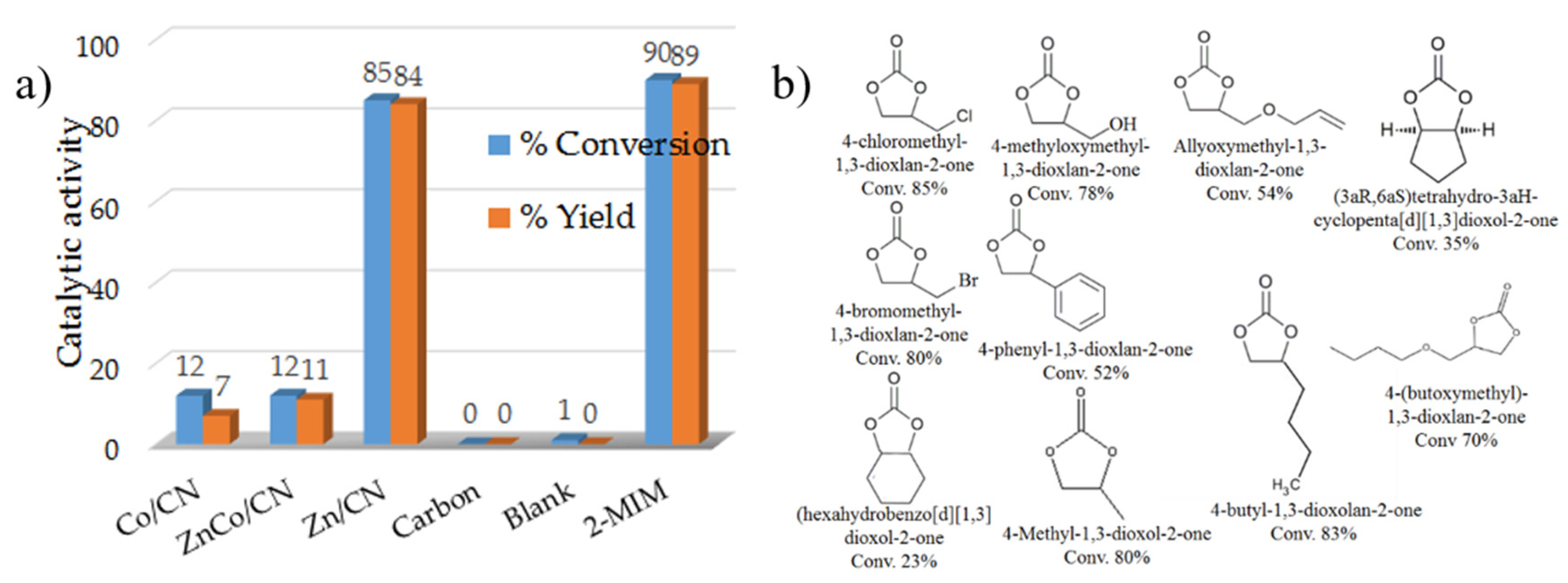 Catalysts 12 00427 g006