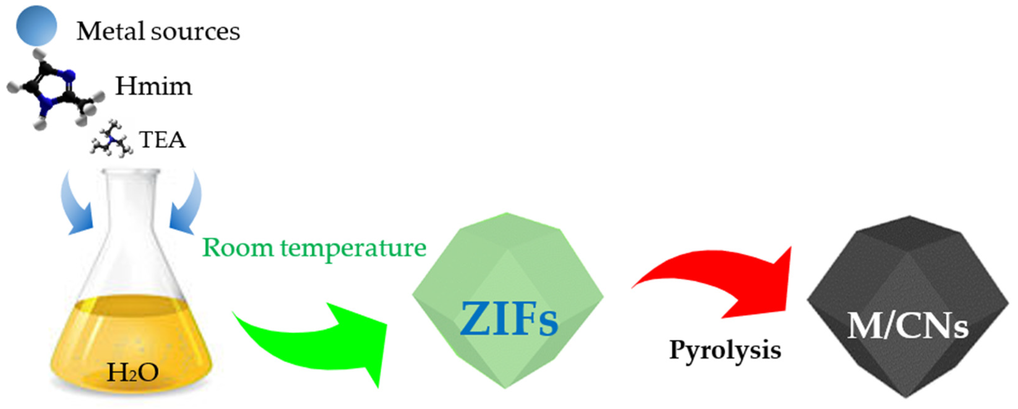 Catalysts 12 00427 g009