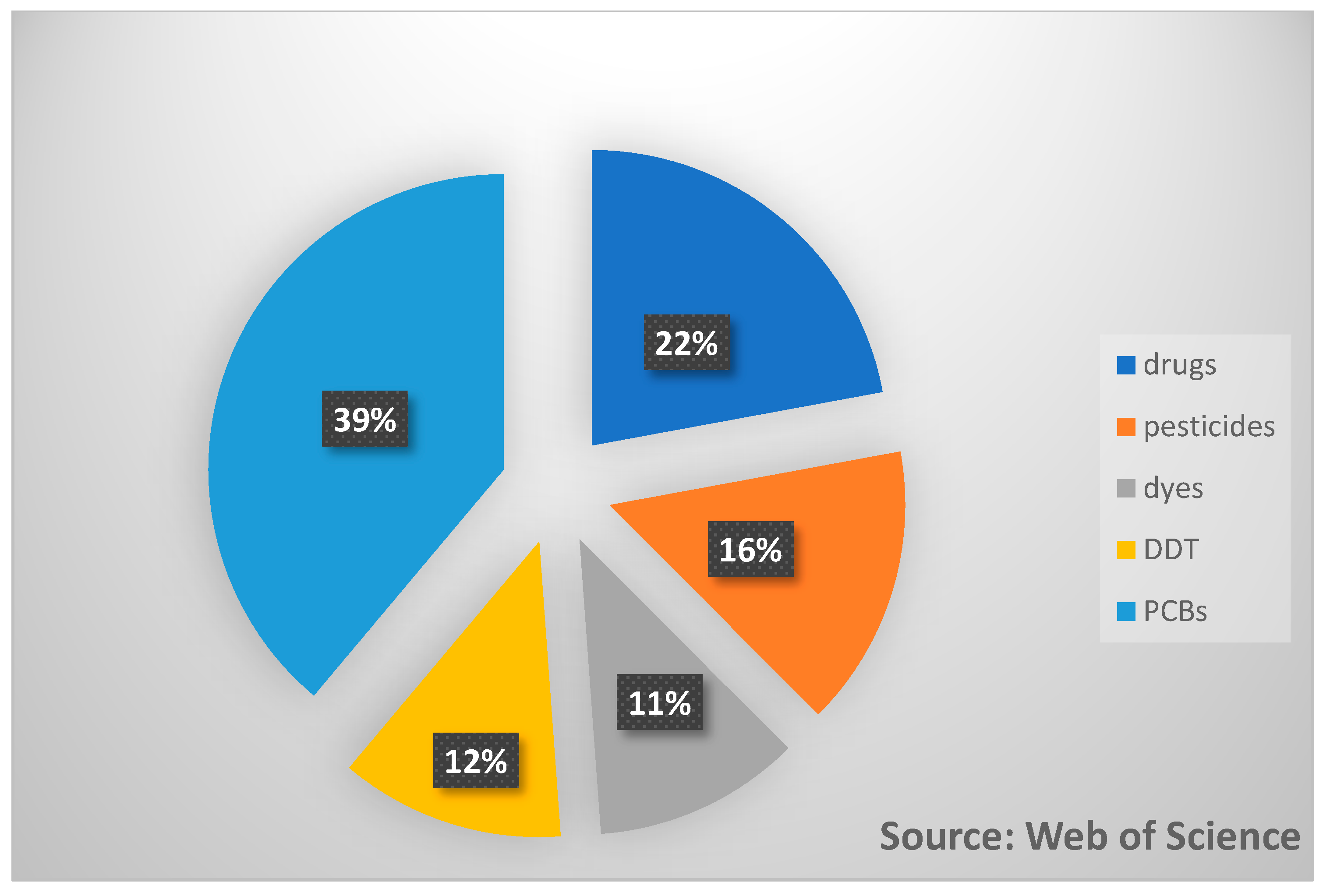 Catalysts 12 00428 g002