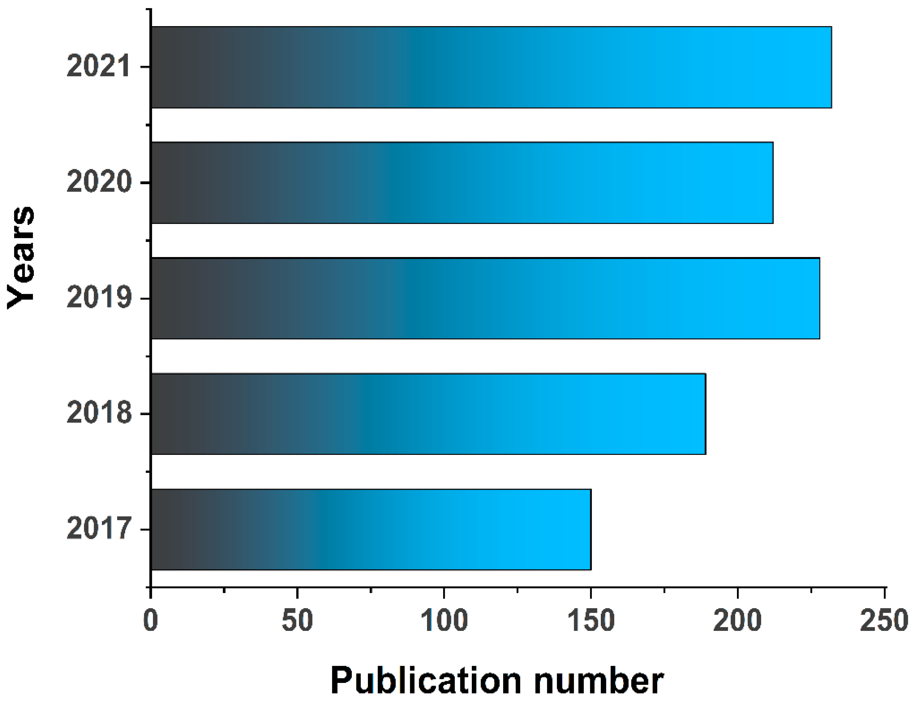 Catalysts 12 00428 g003