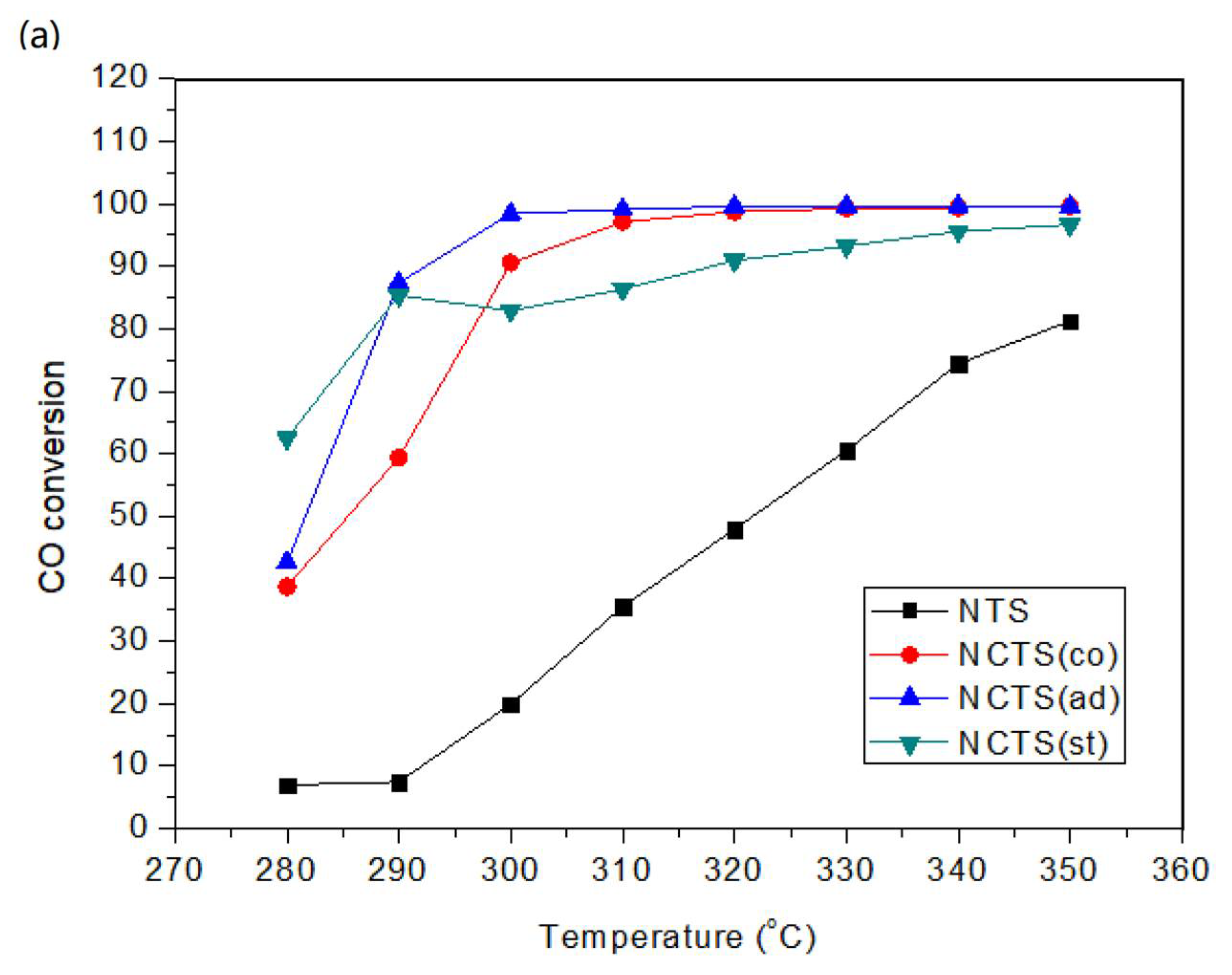 Catalysts 12 00429 g001a
