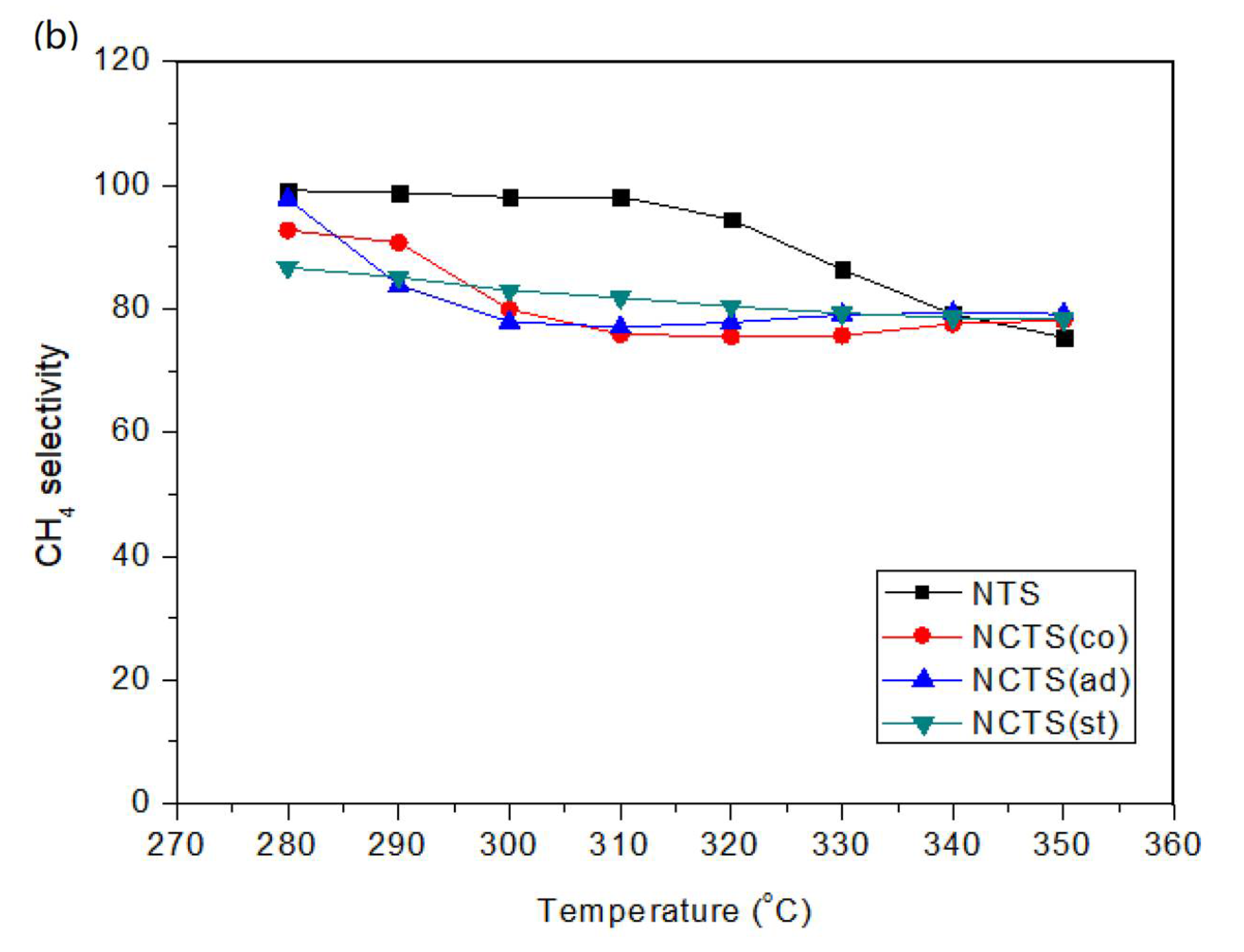 Catalysts 12 00429 g001b