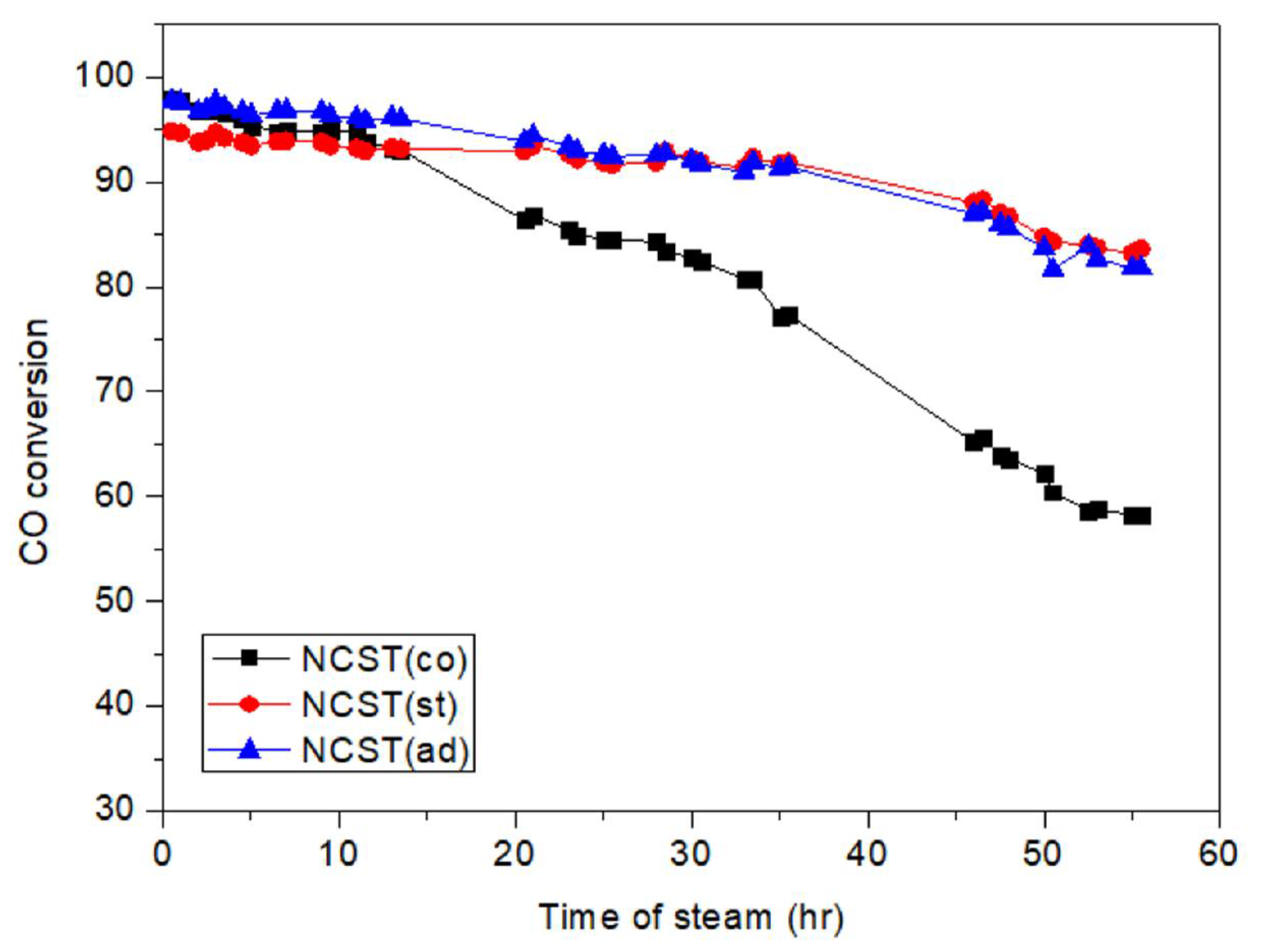 Catalysts 12 00429 g002