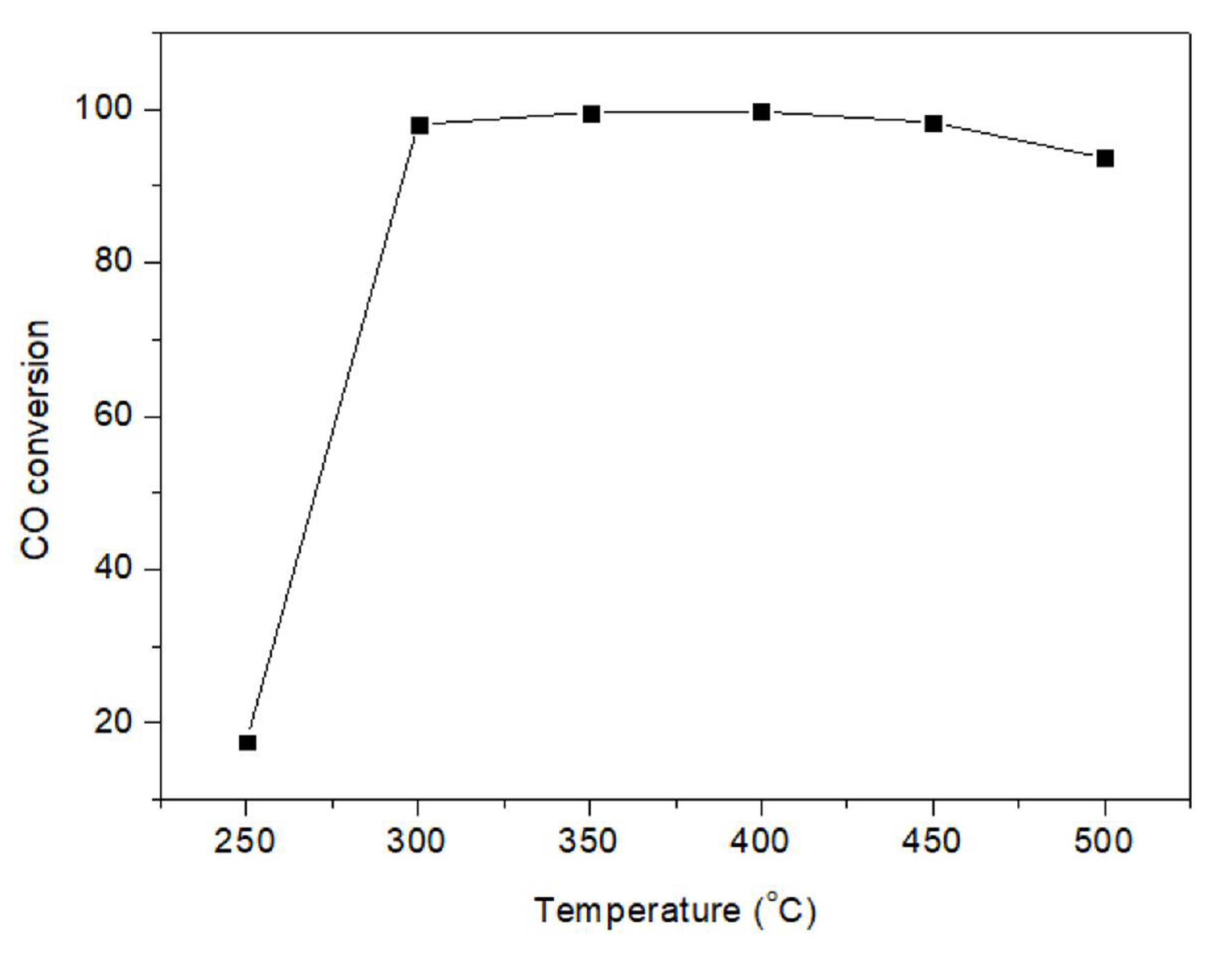 Catalysts 12 00429 g003