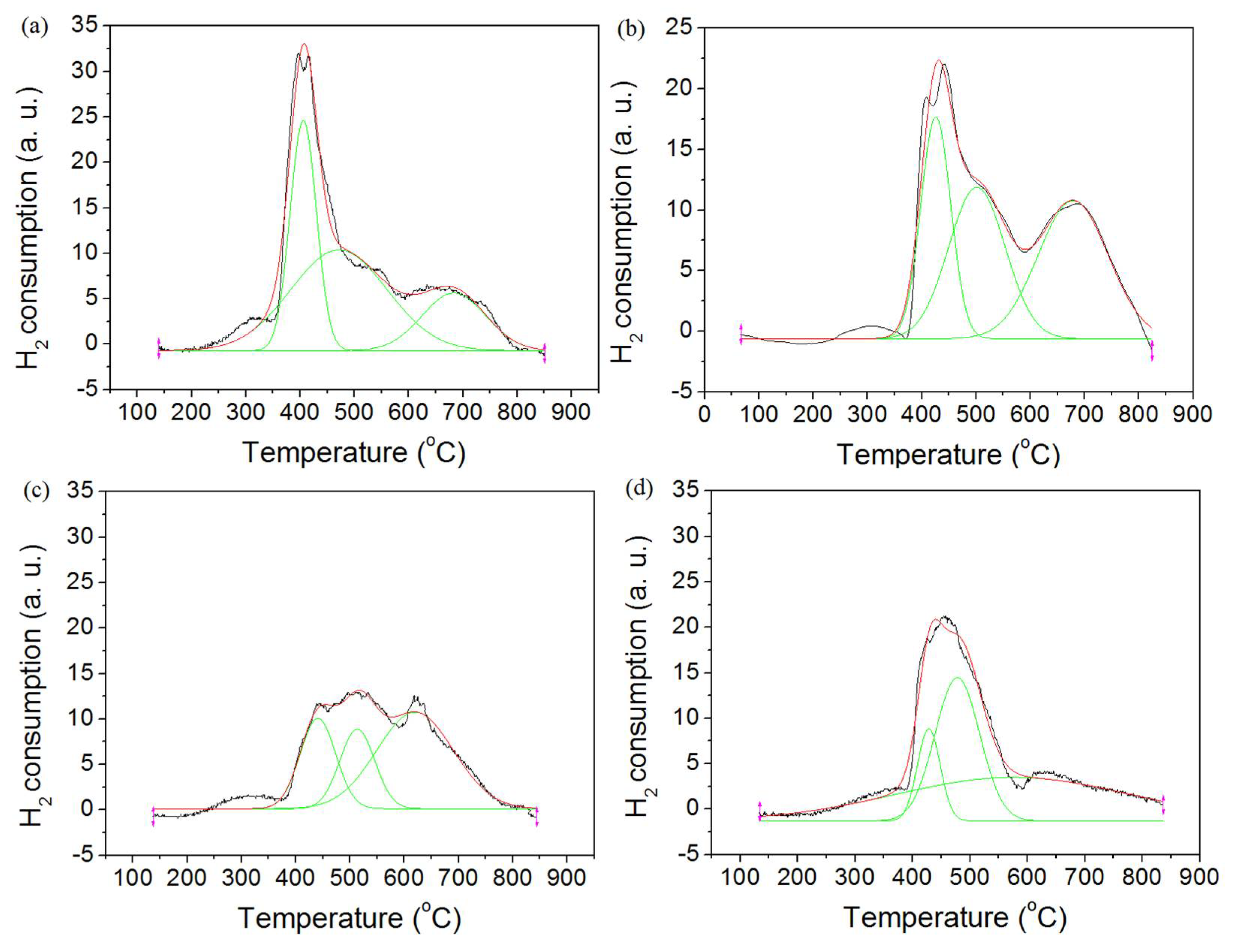 Catalysts 12 00429 g006