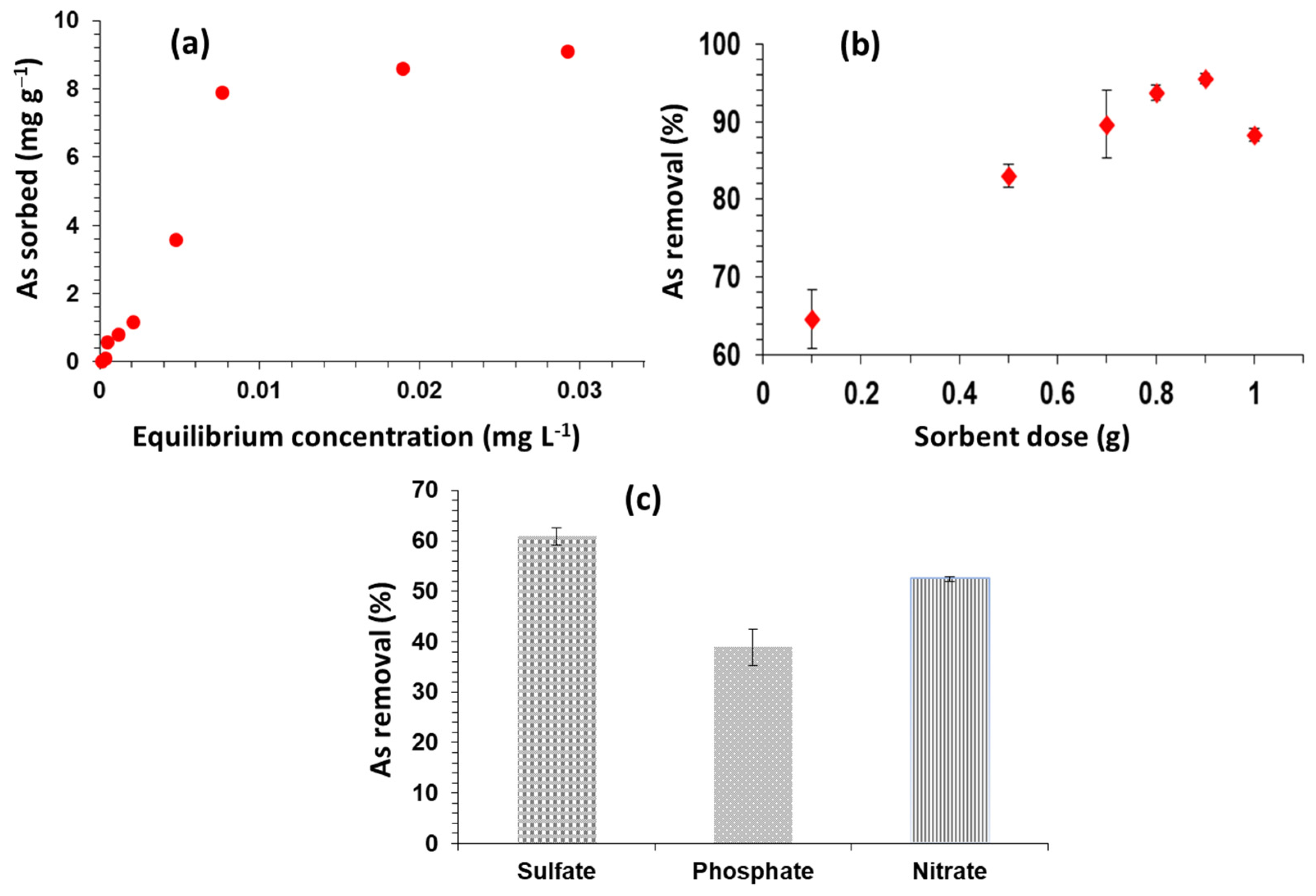 Catalysts 12 00431 g003
