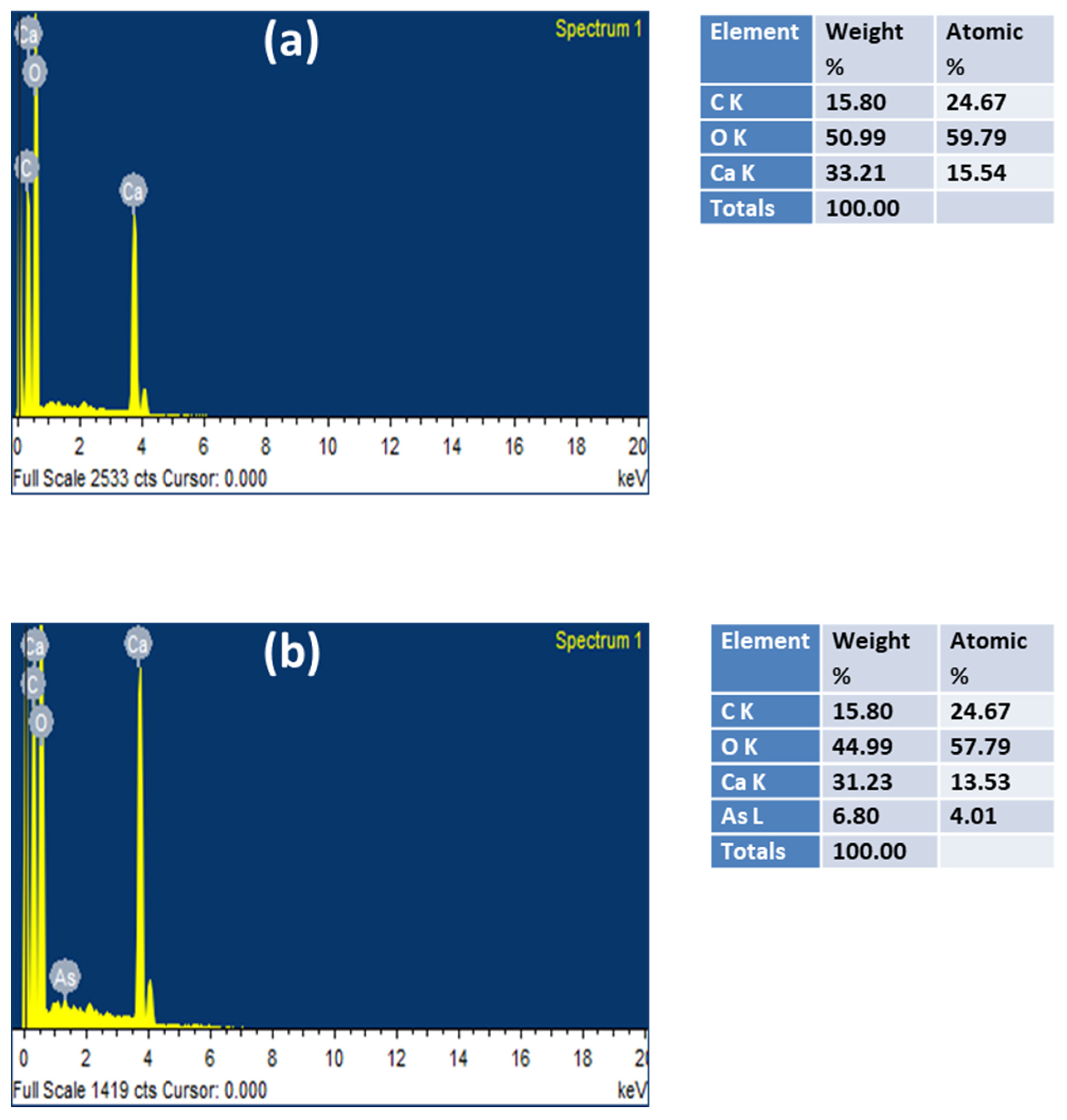 Catalysts 12 00431 g006