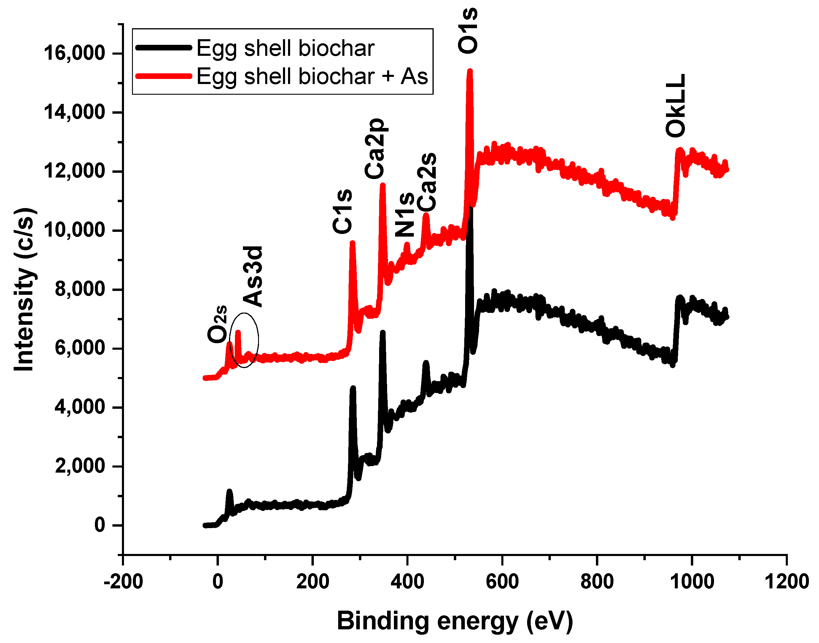 Catalysts 12 00431 g007